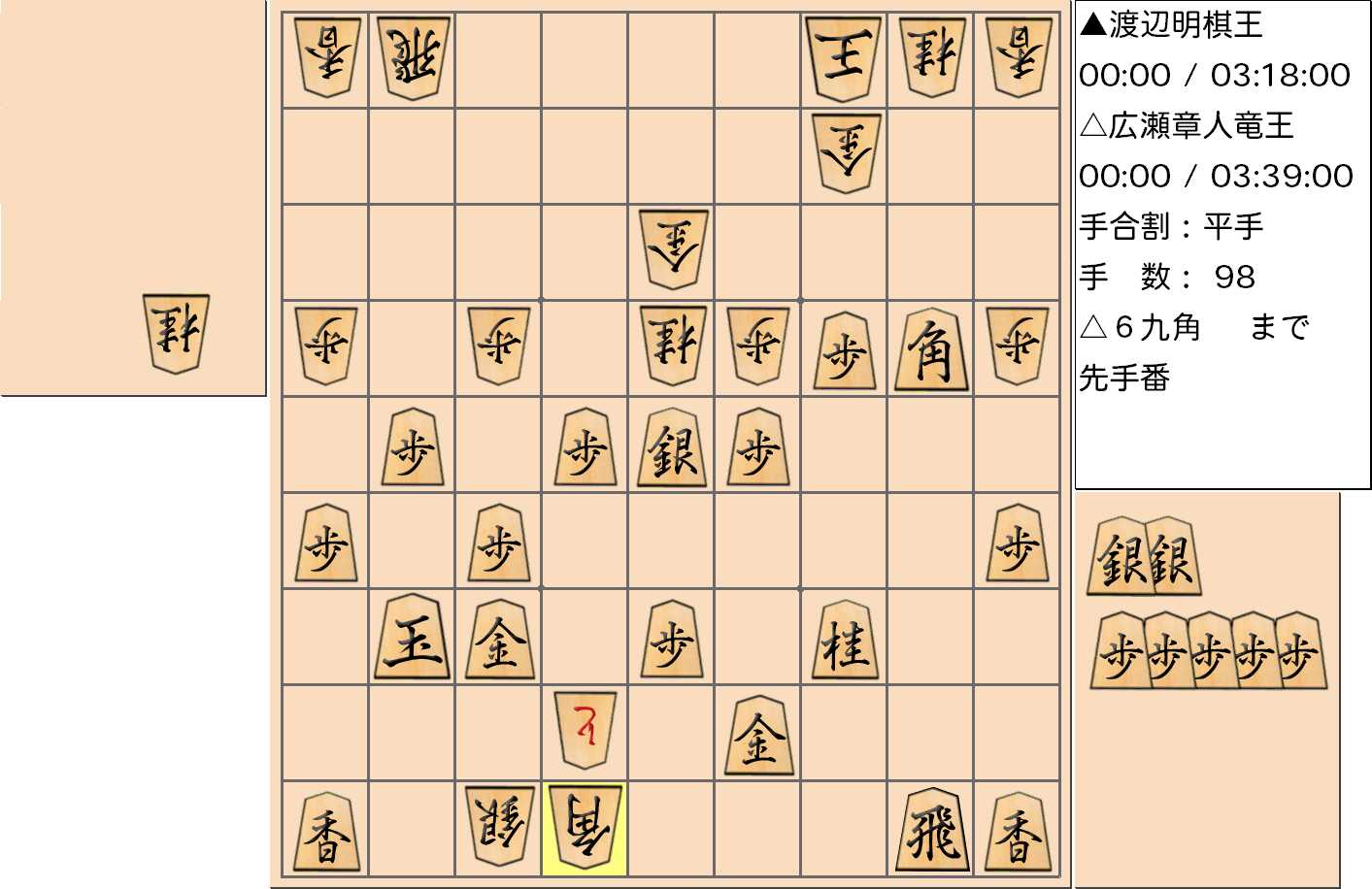 【将棋】第44期棋王戦五番勝負 第４局 渡辺明 棋王 対 広瀬章人 竜王の対局で98手指した局面