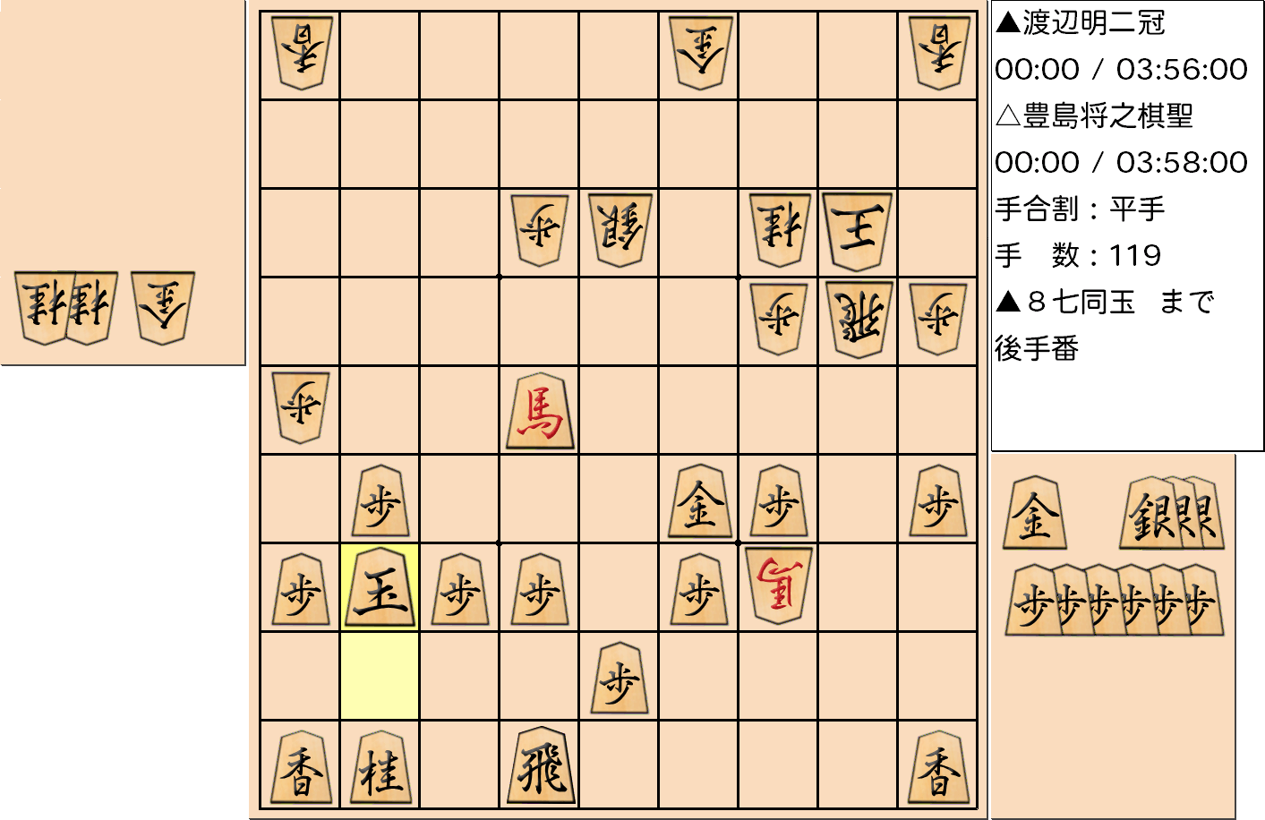 【将棋】第90期棋聖戦五番勝負 第１局 豊島将之 棋聖 対 渡辺明 二冠の対局で119手指した局面