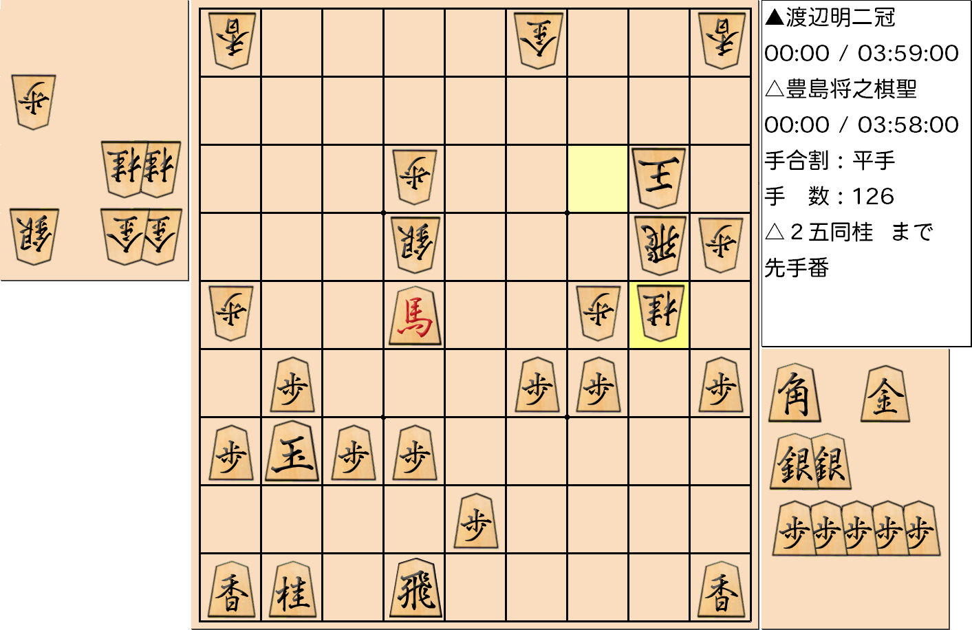 【将棋】第90期棋聖戦五番勝負 第１局 豊島将之 棋聖 対 渡辺明 二冠の対局で126手指した局面