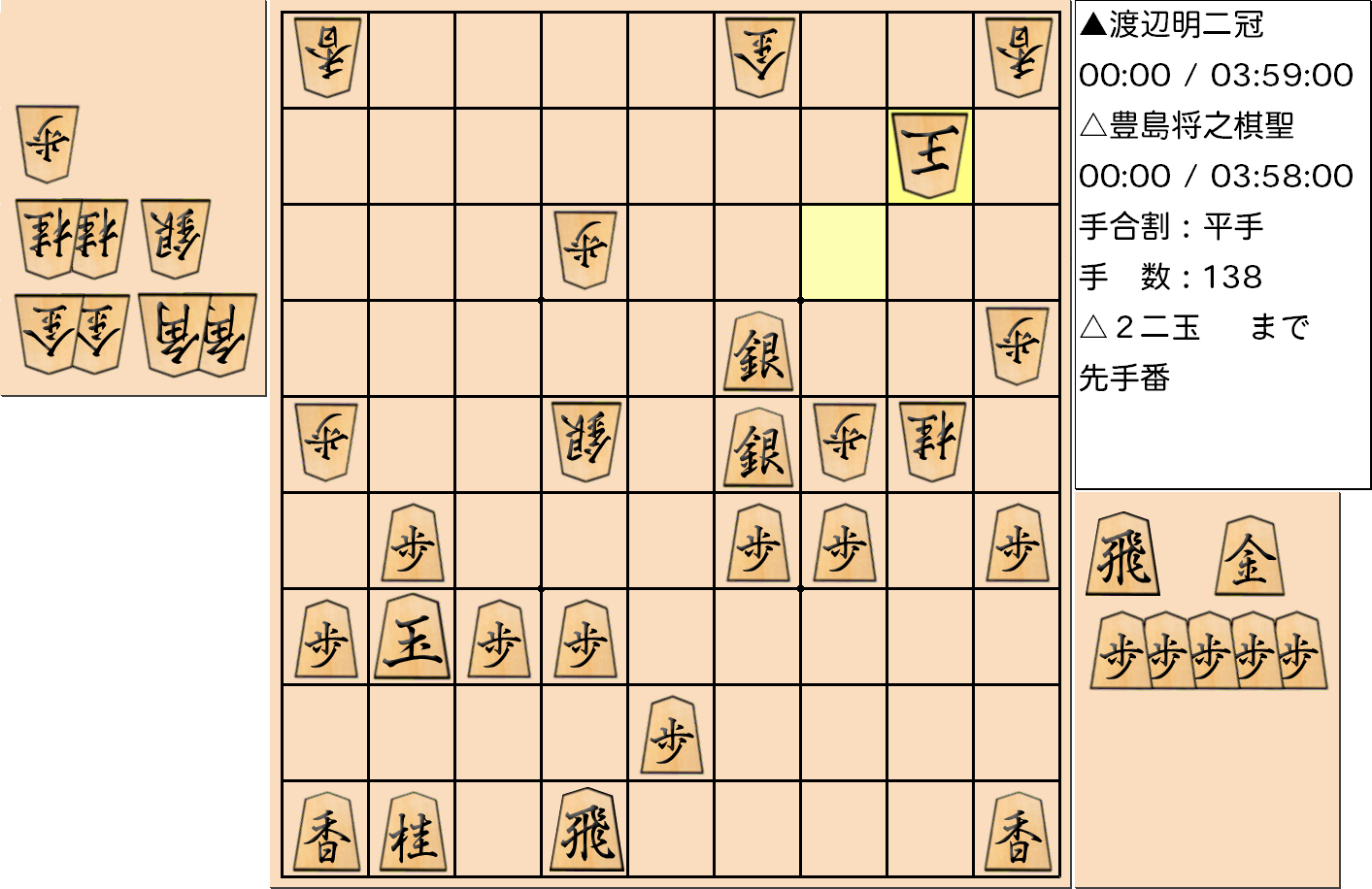 【将棋】第90期棋聖戦五番勝負 第１局 豊島将之 棋聖 対 渡辺明 二冠の対局で138手指した局面