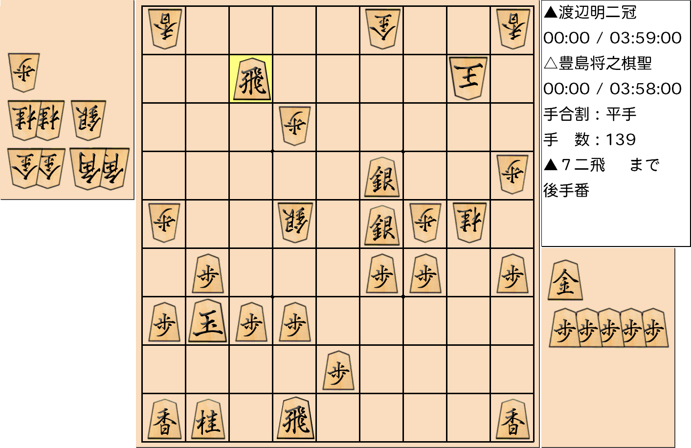 【将棋】第90期棋聖戦五番勝負 第１局 豊島将之 棋聖 対 渡辺明 二冠の対局で139手指した局面