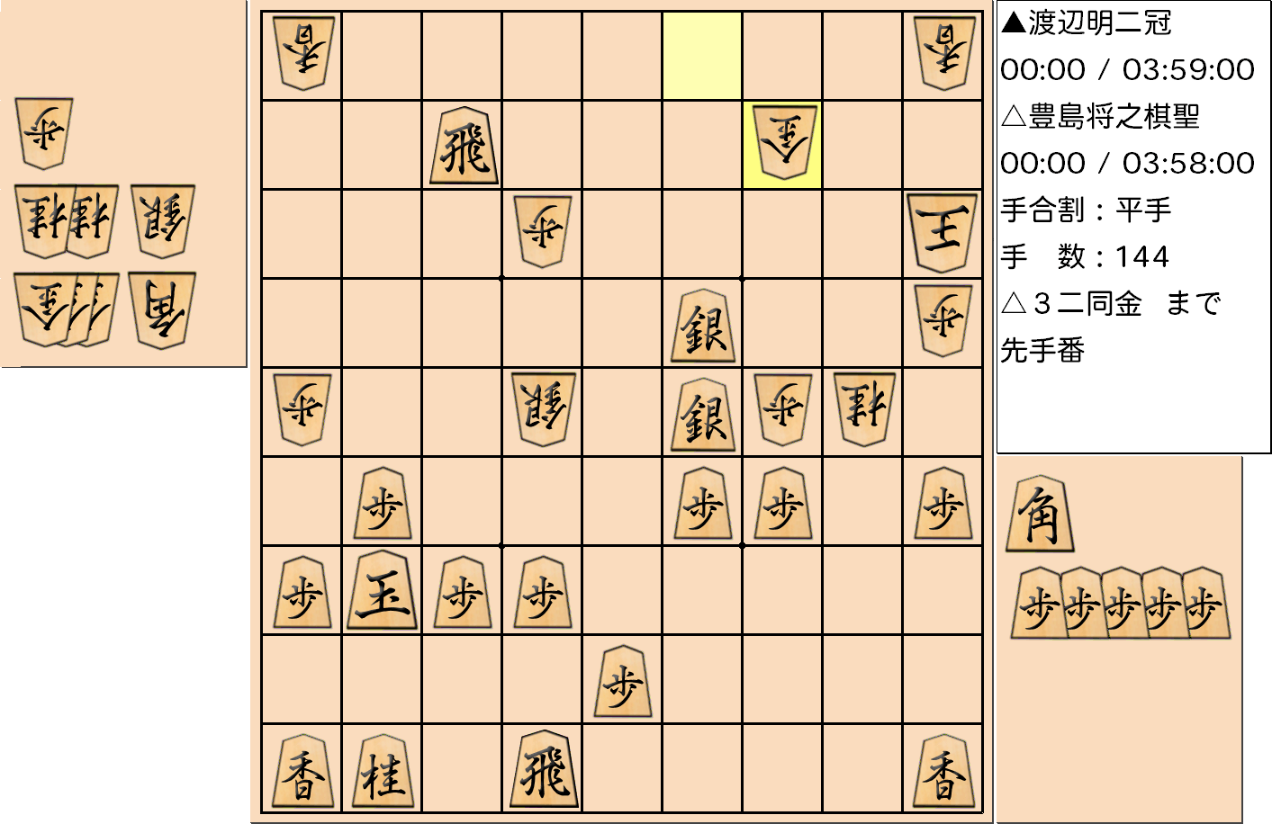 【将棋】第90期棋聖戦五番勝負 第１局 豊島将之 棋聖 対 渡辺明 二冠の対局で144手指した局面