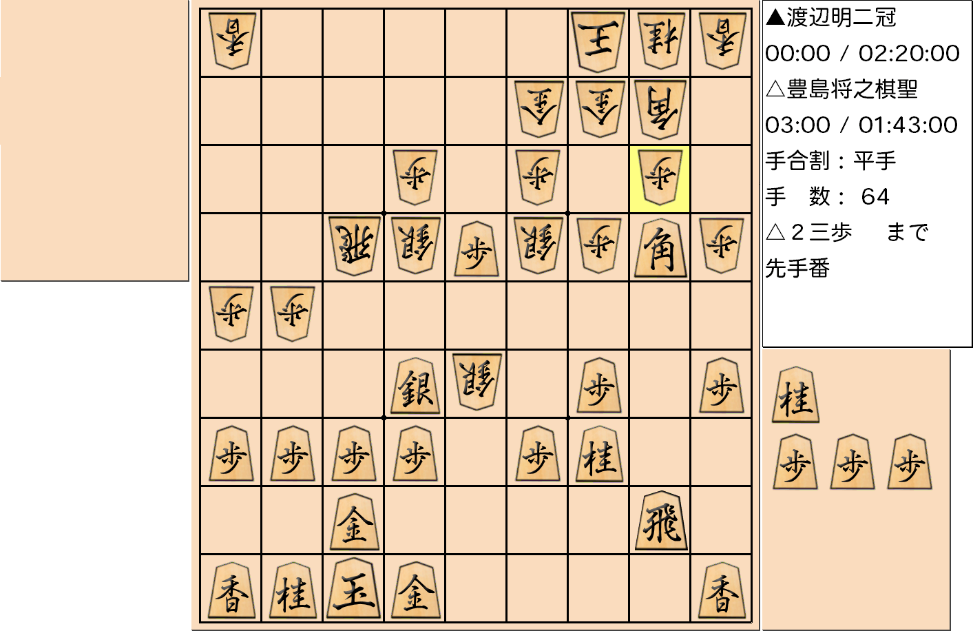 【将棋】第90期棋聖戦五番勝負 第１局 豊島将之 棋聖 対 渡辺明 二冠の対局で64手指した局面