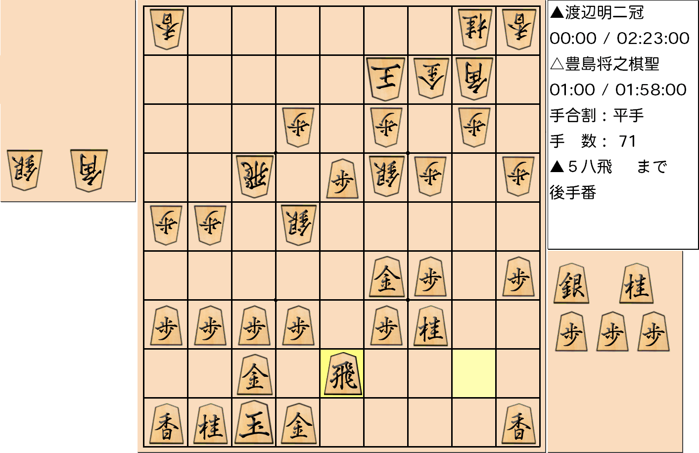 【将棋】第90期棋聖戦五番勝負 第１局 豊島将之 棋聖 対 渡辺明 二冠の対局で71手指した局面