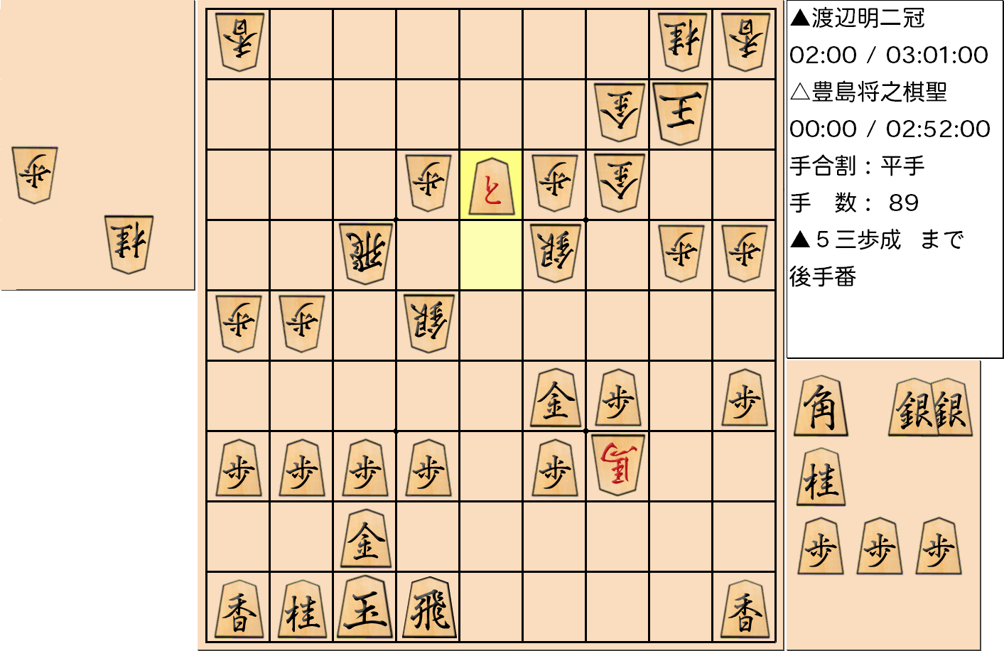 【将棋】第90期棋聖戦五番勝負 第１局 豊島将之 棋聖 対 渡辺明 二冠の対局で89手指した局面