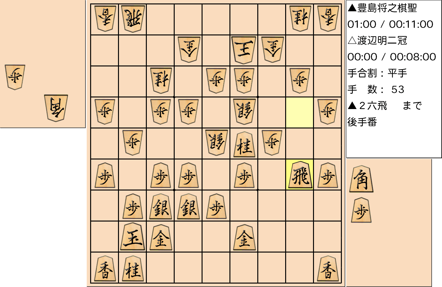 【将棋】第90期棋聖戦五番勝負 第２局 豊島将之 棋聖 対 渡辺明 二冠の対局で53手指した局面