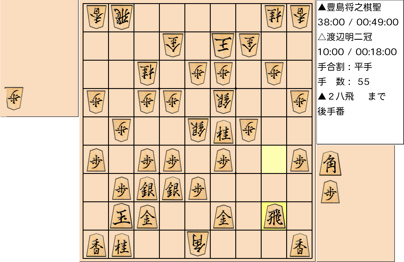 【将棋】第90期棋聖戦五番勝負 第２局 豊島将之 棋聖 対 渡辺明 二冠の対局で55手指した局面