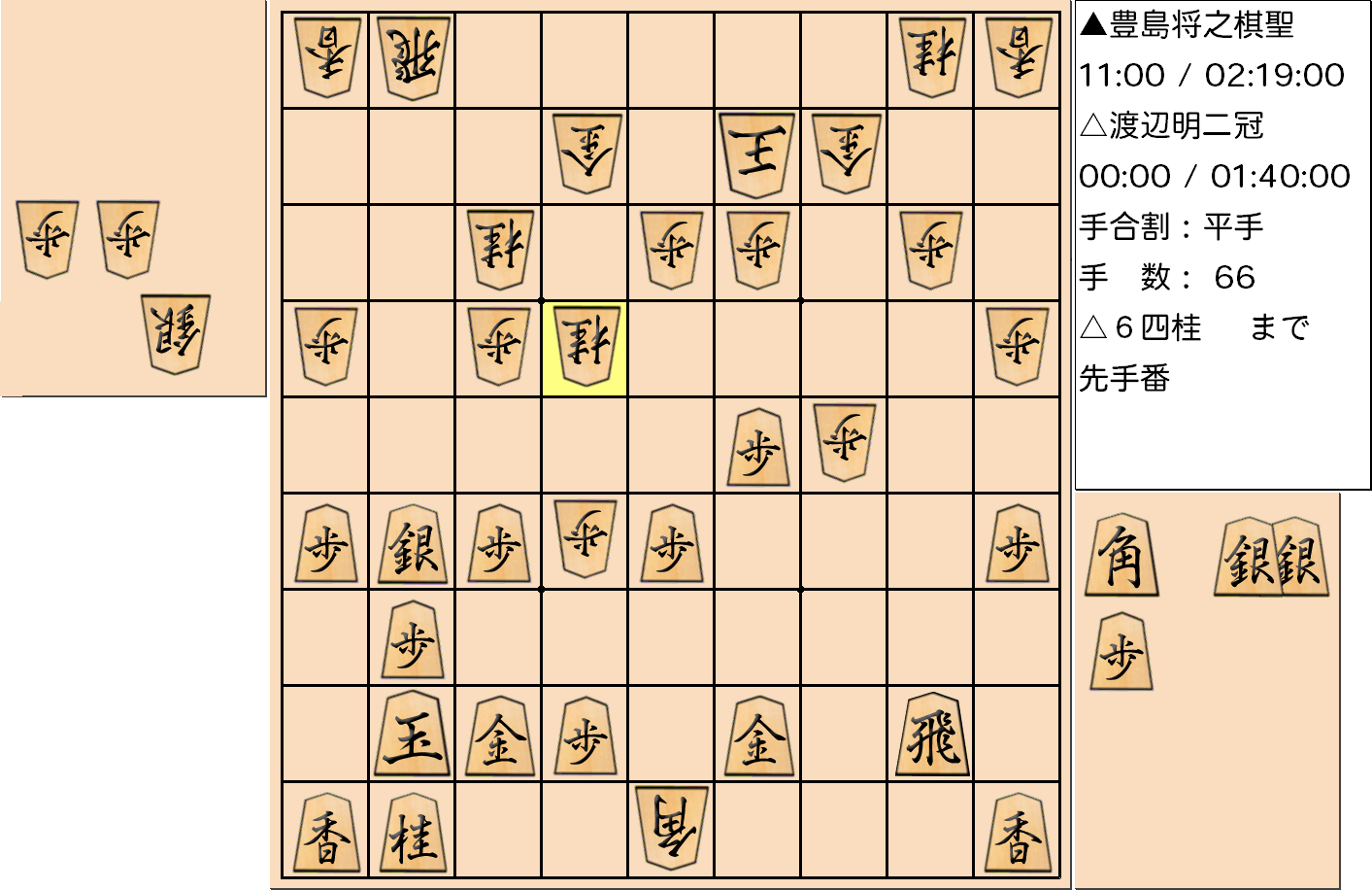 【将棋】第90期棋聖戦五番勝負 第２局 豊島将之 棋聖 対 渡辺明 二冠の対局で66手指した局面