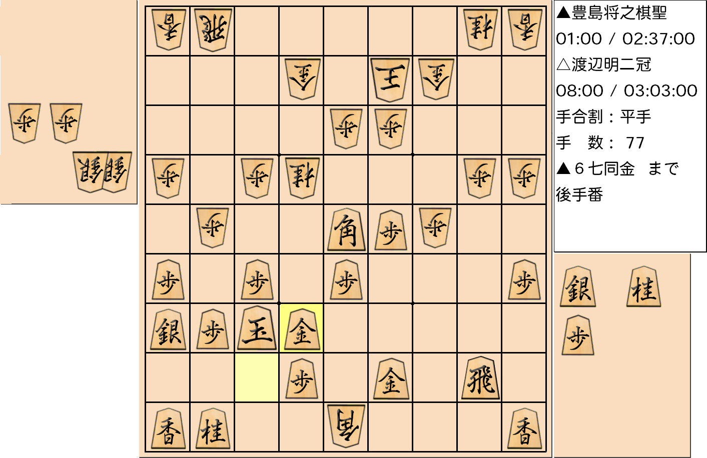 【将棋】第90期棋聖戦五番勝負 第２局 豊島将之 棋聖 対 渡辺明 二冠の対局で77手指した局面