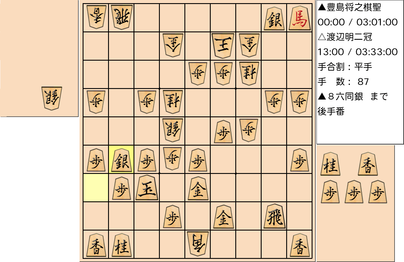 【将棋】第90期棋聖戦五番勝負 第２局 豊島将之 棋聖 対 渡辺明 二冠の対局で87手指した局面