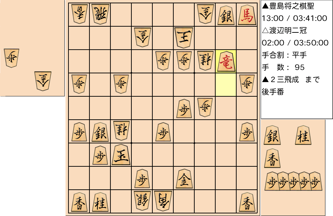 【将棋】第90期棋聖戦五番勝負 第２局 豊島将之 棋聖 対 渡辺明 二冠の対局で95手指した局面