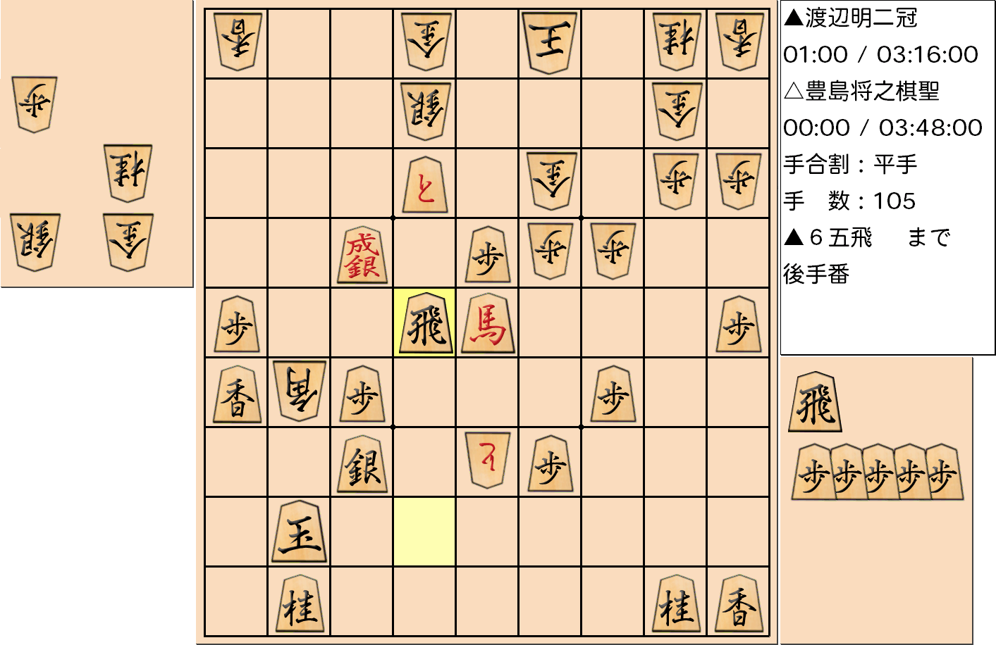 【将棋】第90期棋聖戦五番勝負 第3局 豊島将之 棋聖 対 渡辺明 二冠の対局の投了図