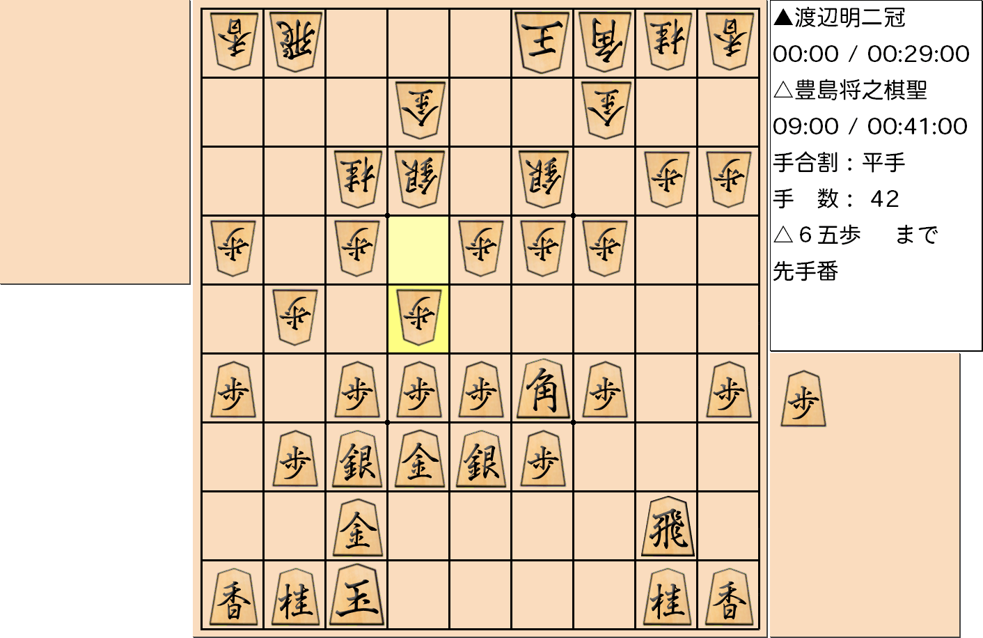 【将棋】第90期棋聖戦五番勝負 第３局 豊島将之 棋聖 対 渡辺明 二冠の対局で42手指した局面