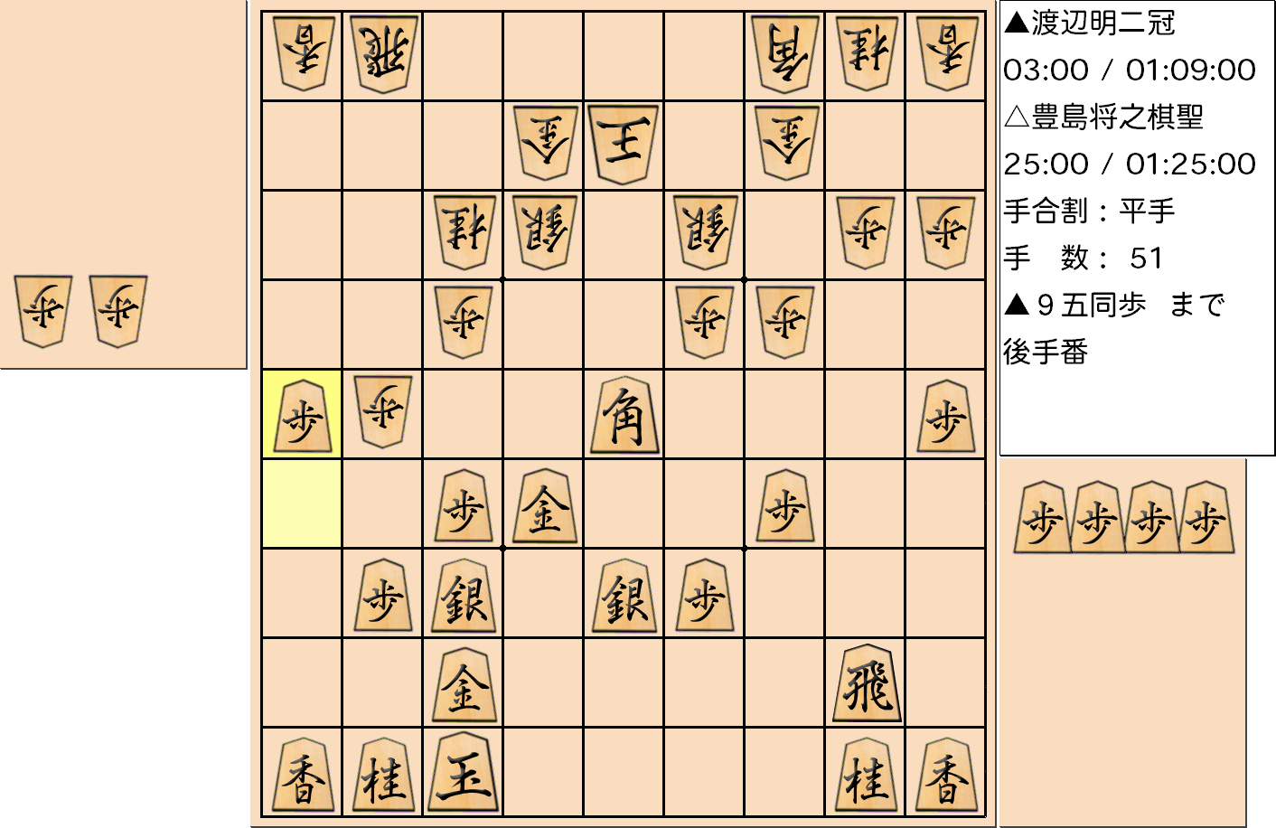 【将棋】第90期棋聖戦五番勝負 第３局 豊島将之 棋聖 対 渡辺明 二冠の対局で51手指した局面