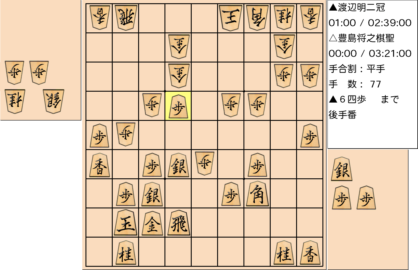 【将棋】第90期棋聖戦五番勝負 第３局 豊島将之 棋聖 対 渡辺明 二冠の対局で77手指した局面