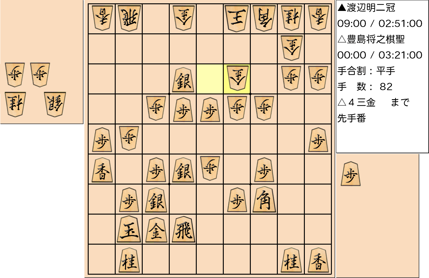 【将棋】第90期棋聖戦五番勝負 第３局 豊島将之 棋聖 対 渡辺明 二冠の対局で82手指した局面