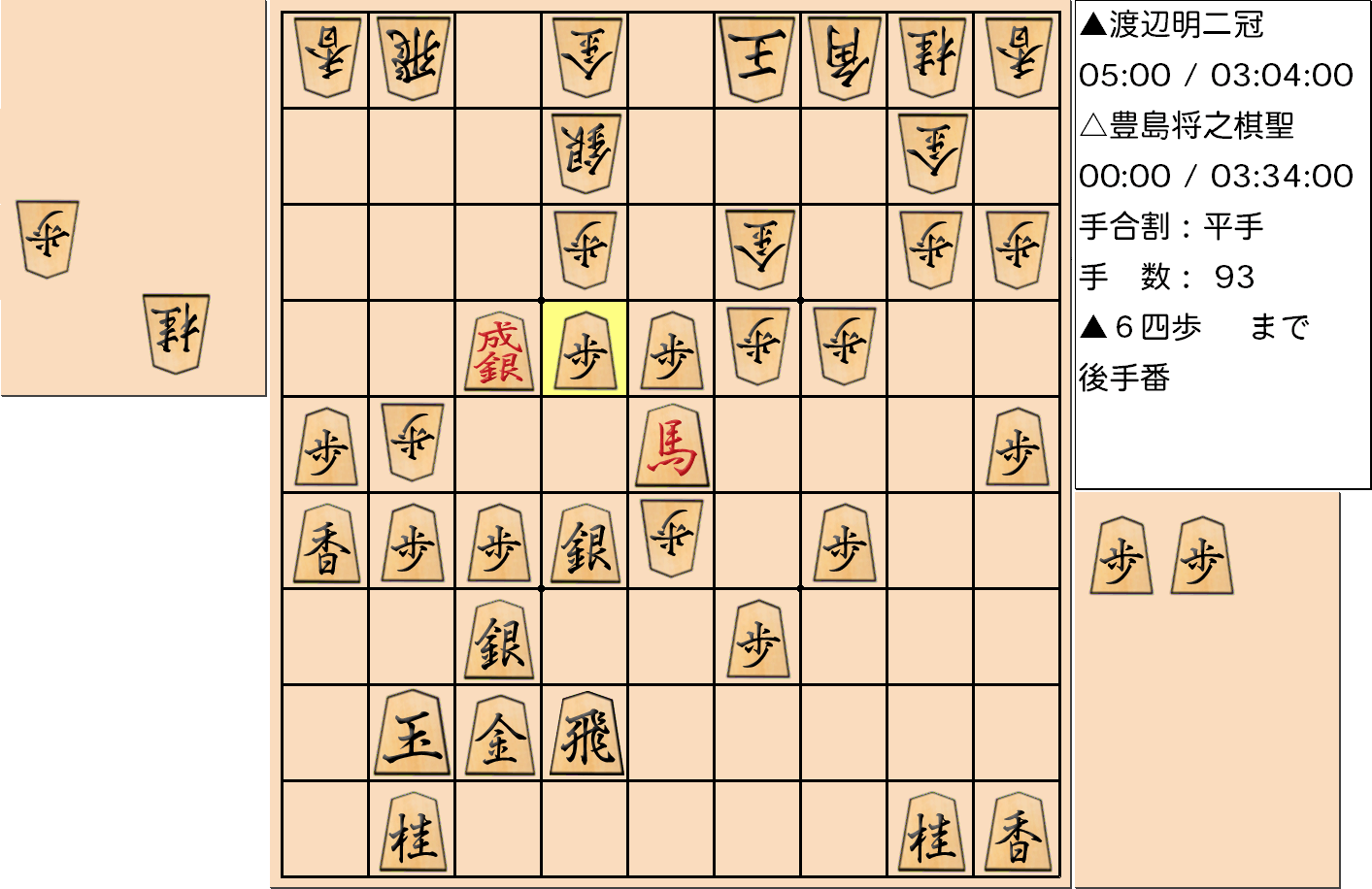 【将棋】第90期棋聖戦五番勝負 第３局 豊島将之 棋聖 対 渡辺明 二冠の対局で93手指した局面