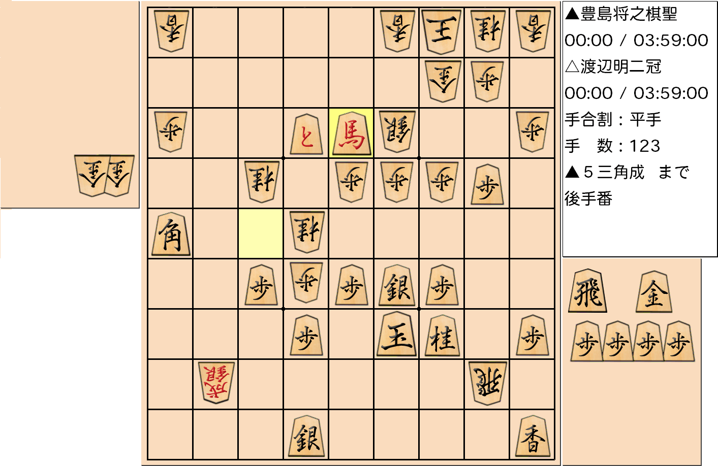 【将棋】第90期棋聖戦五番勝負 第４局 豊島将之 棋聖 対 渡辺明 二冠の対局で123手指した局面