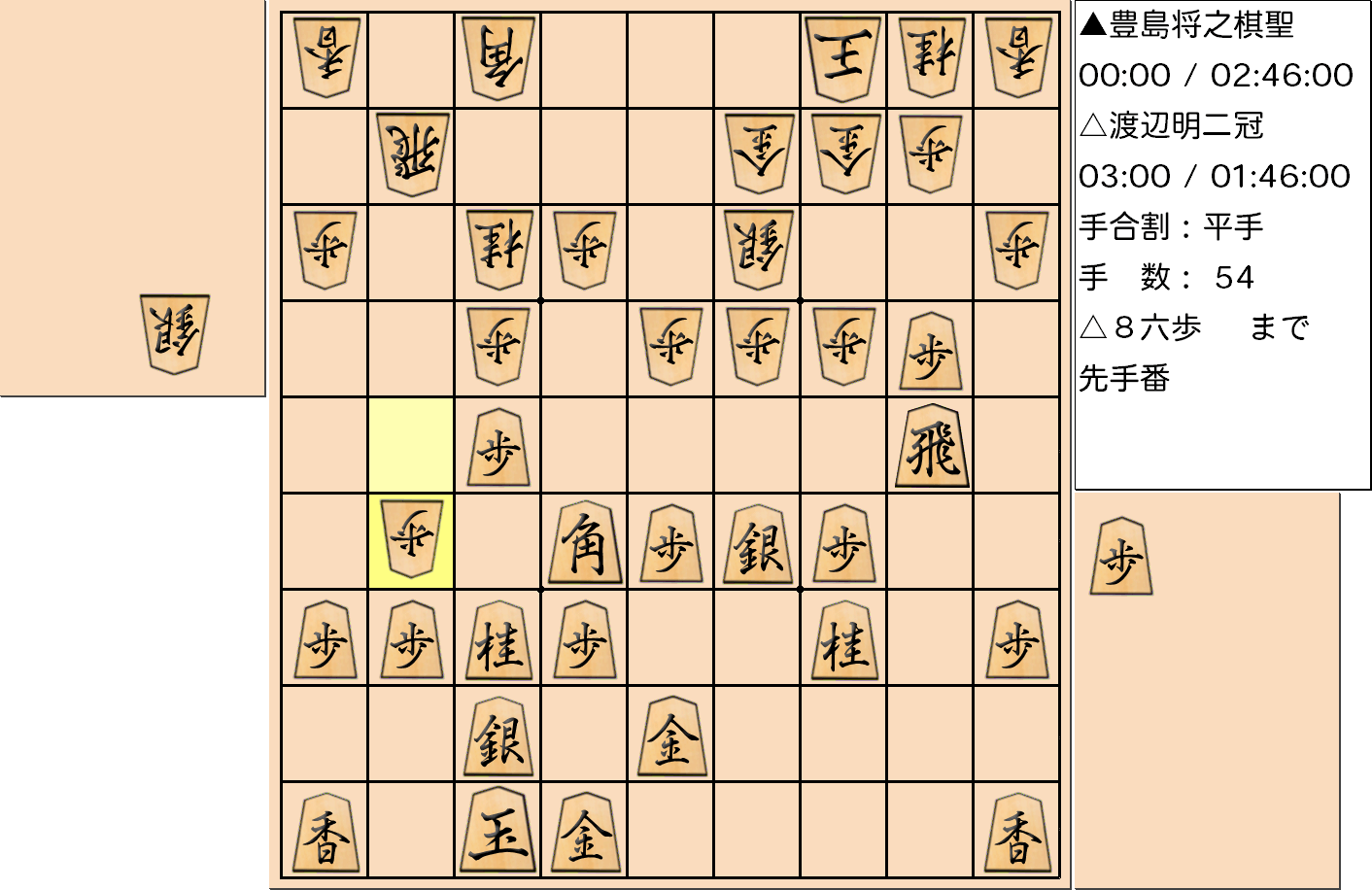 【将棋】第90期棋聖戦五番勝負 第４局 豊島将之 棋聖 対 渡辺明 二冠の対局で54手指した局面