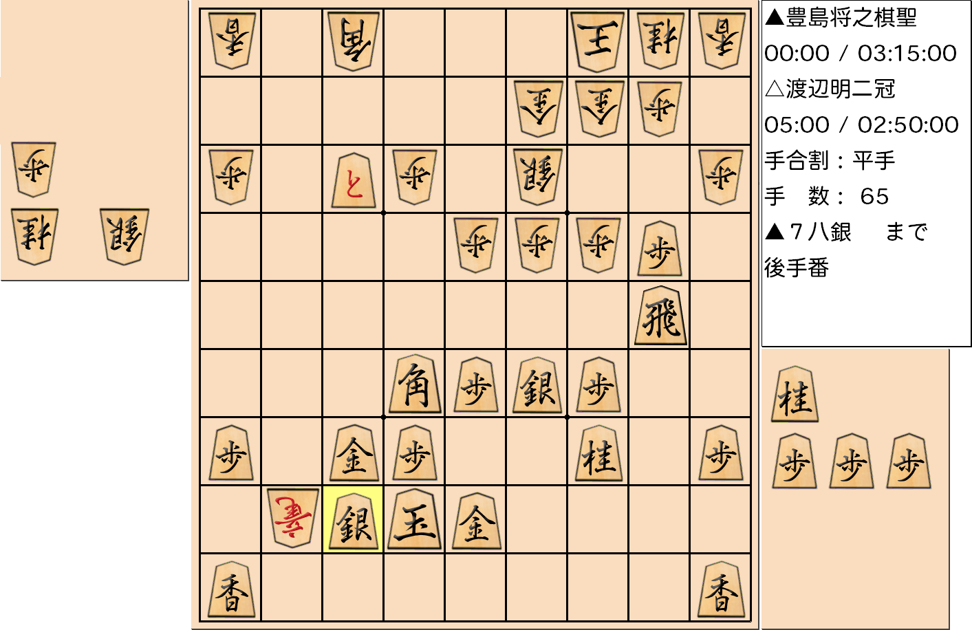 【将棋】第90期棋聖戦五番勝負 第４局 豊島将之 棋聖 対 渡辺明 二冠の対局で65手指した局面