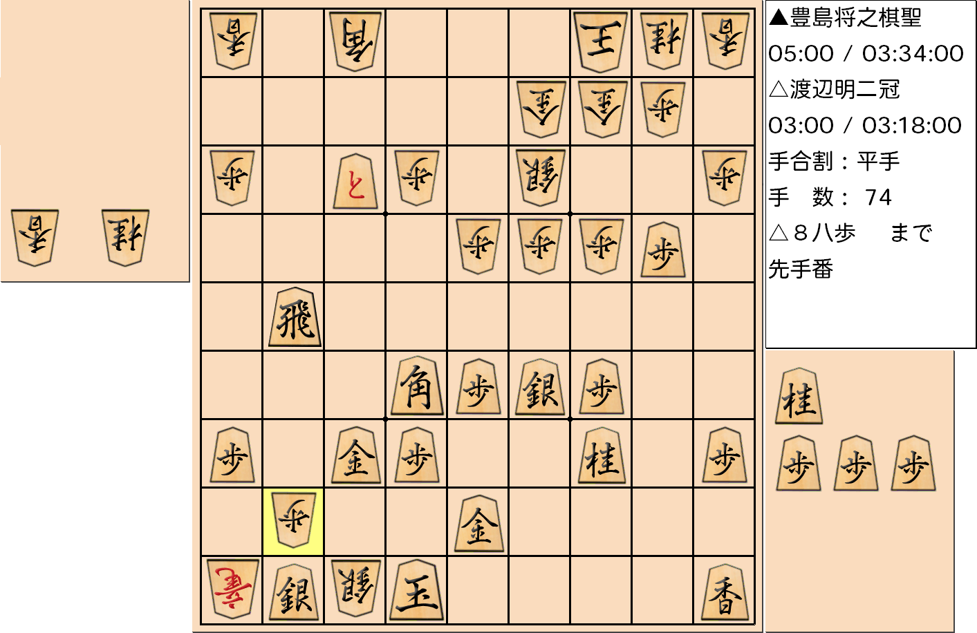 【将棋】第90期棋聖戦五番勝負 第４局 豊島将之 棋聖 対 渡辺明 二冠の対局で74手指した局面