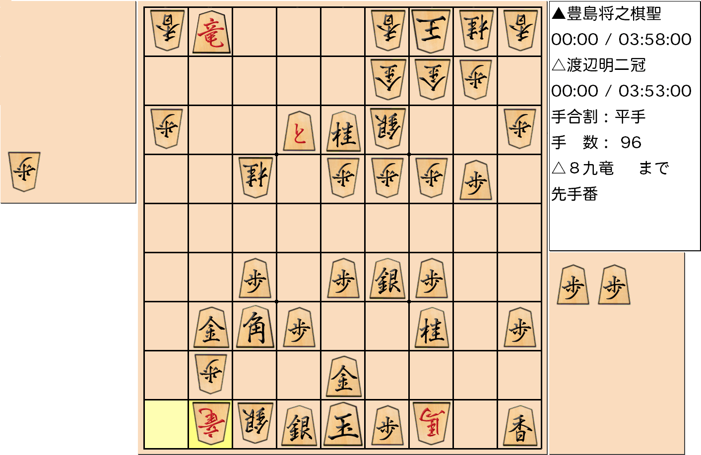 【将棋】第90期棋聖戦五番勝負 第４局 豊島将之 棋聖 対 渡辺明 二冠の対局で96手指した局面