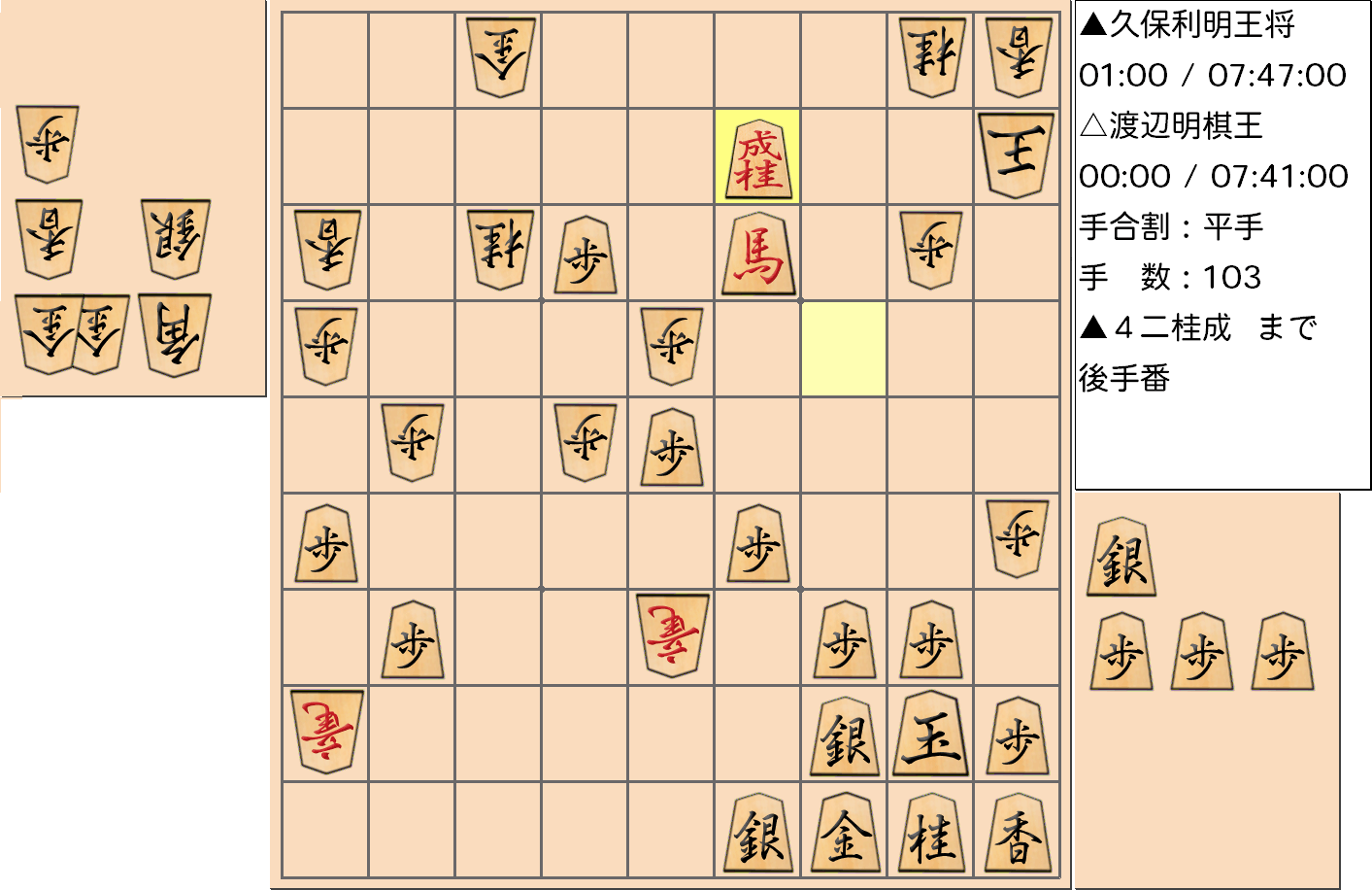 【将棋】第68期王将戦七番勝負 第２局 久保利明 王将 対 渡辺明 棋王の対局で103手指した局面