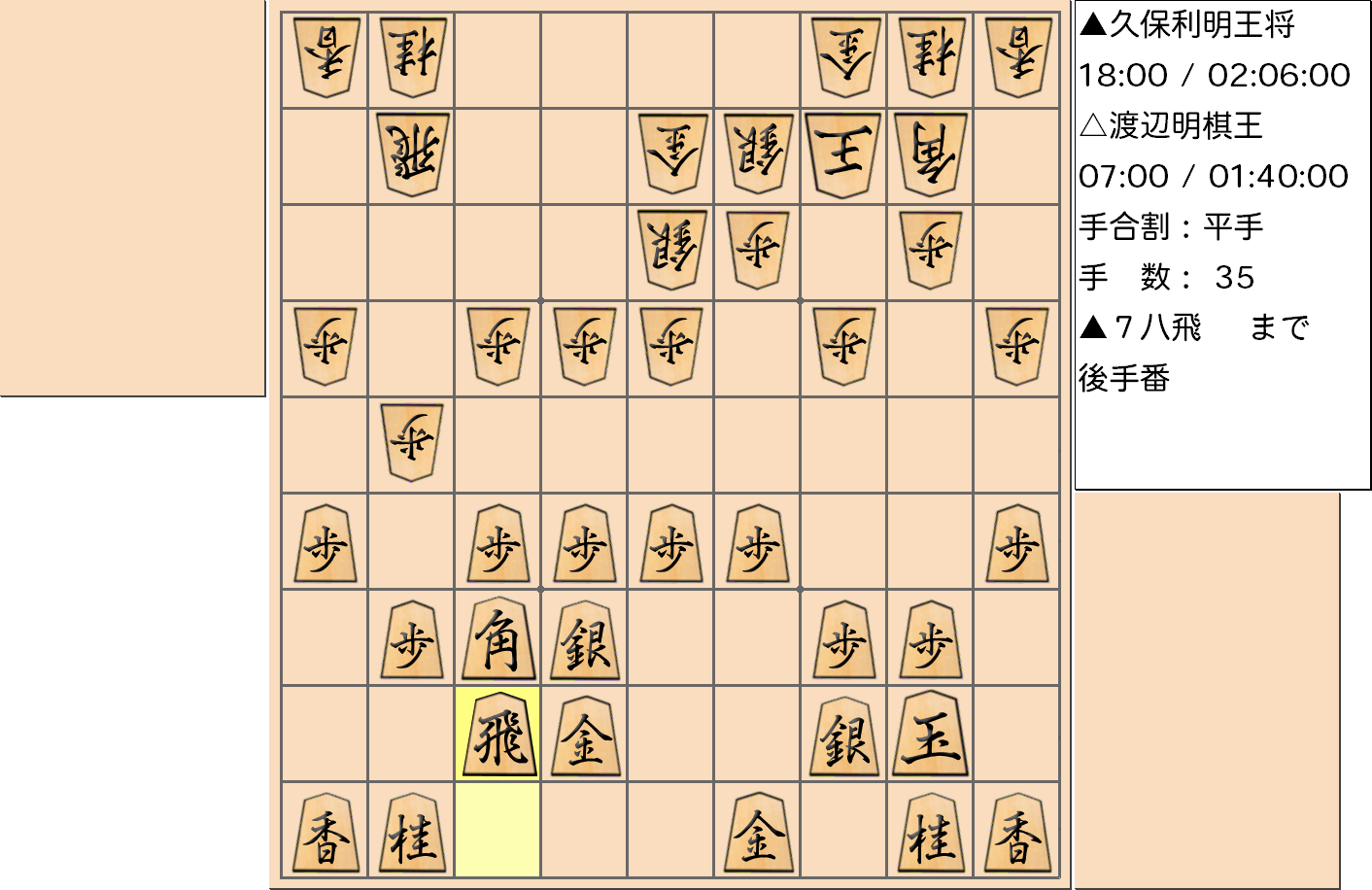 【将棋】第68期王将戦七番勝負 第２局 久保利明 王将 対 渡辺明 棋王の対局で35手指した局面