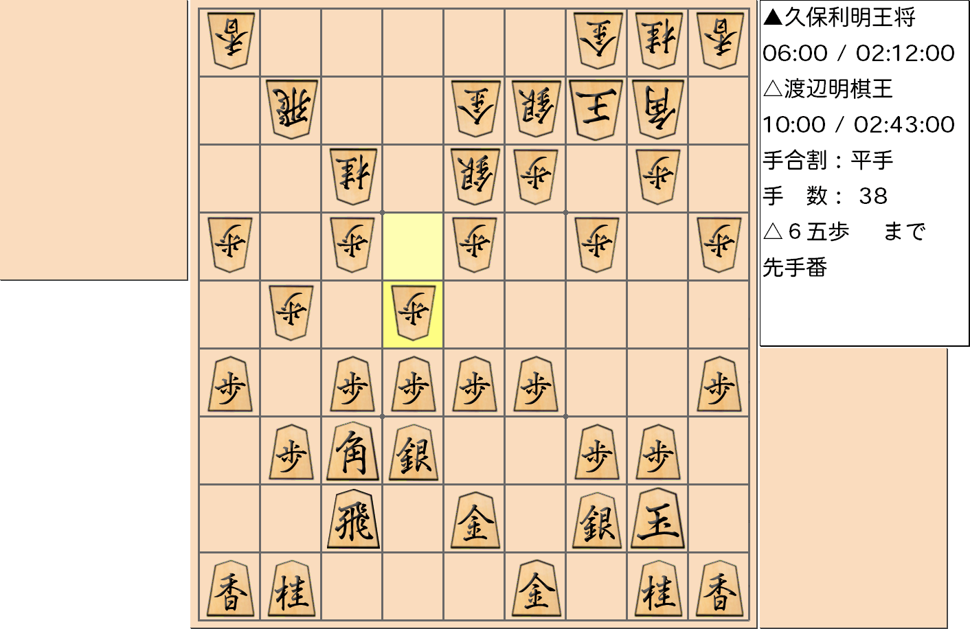 【将棋】第68期王将戦七番勝負 第２局 久保利明 王将 対 渡辺明 棋王の対局で38手指した局面