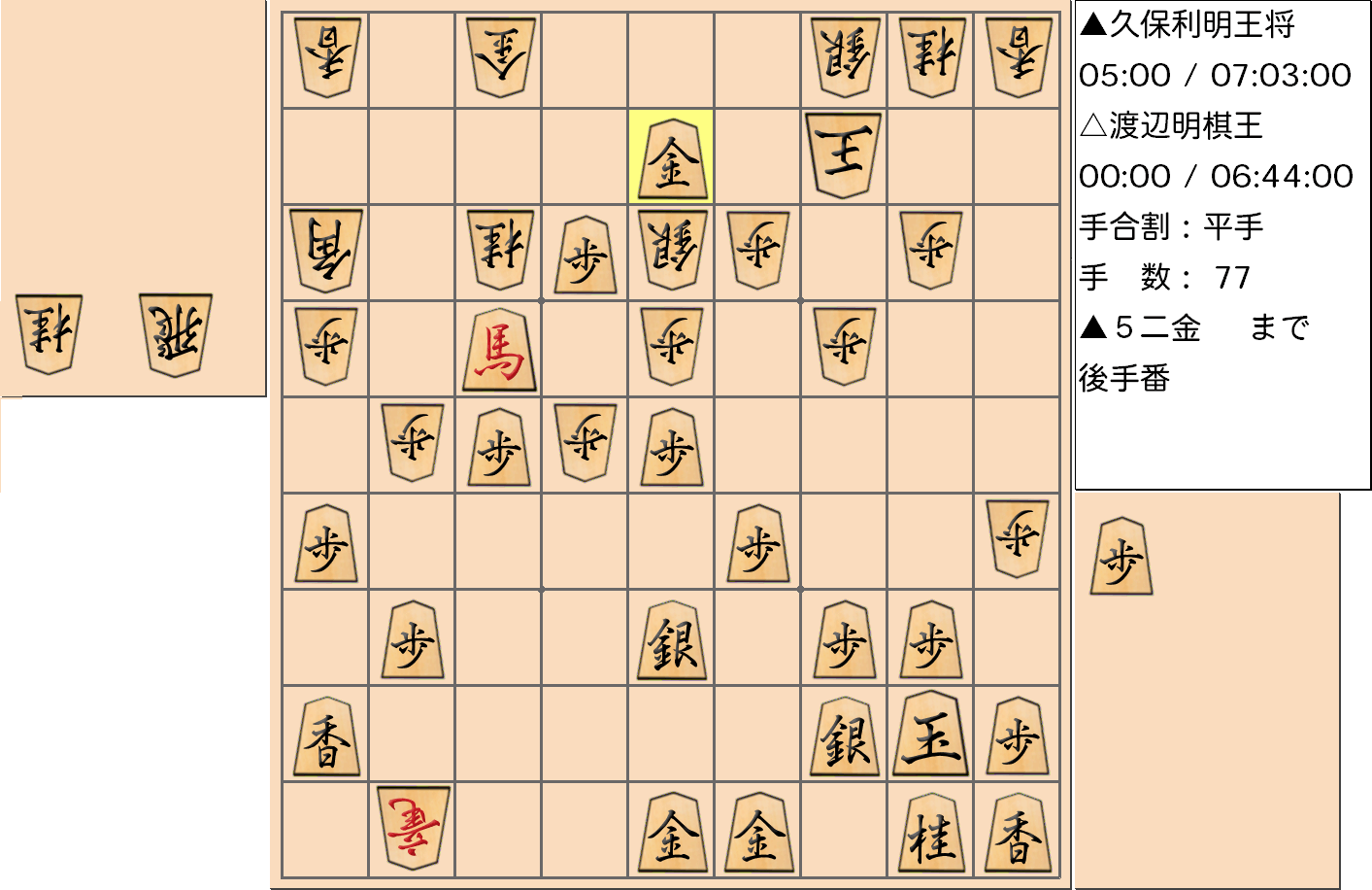 【将棋】第68期王将戦七番勝負 第２局 久保利明 王将 対 渡辺明 棋王の対局で77手指した局面
