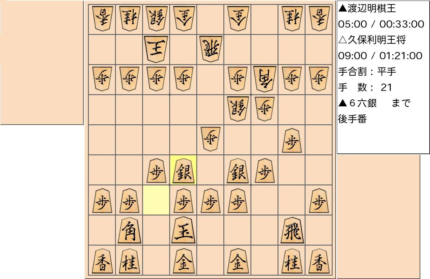 【将棋】第68期王将戦七番勝負 第３局 久保利明 王将 対 渡辺明 棋王の対局で21手指した局面