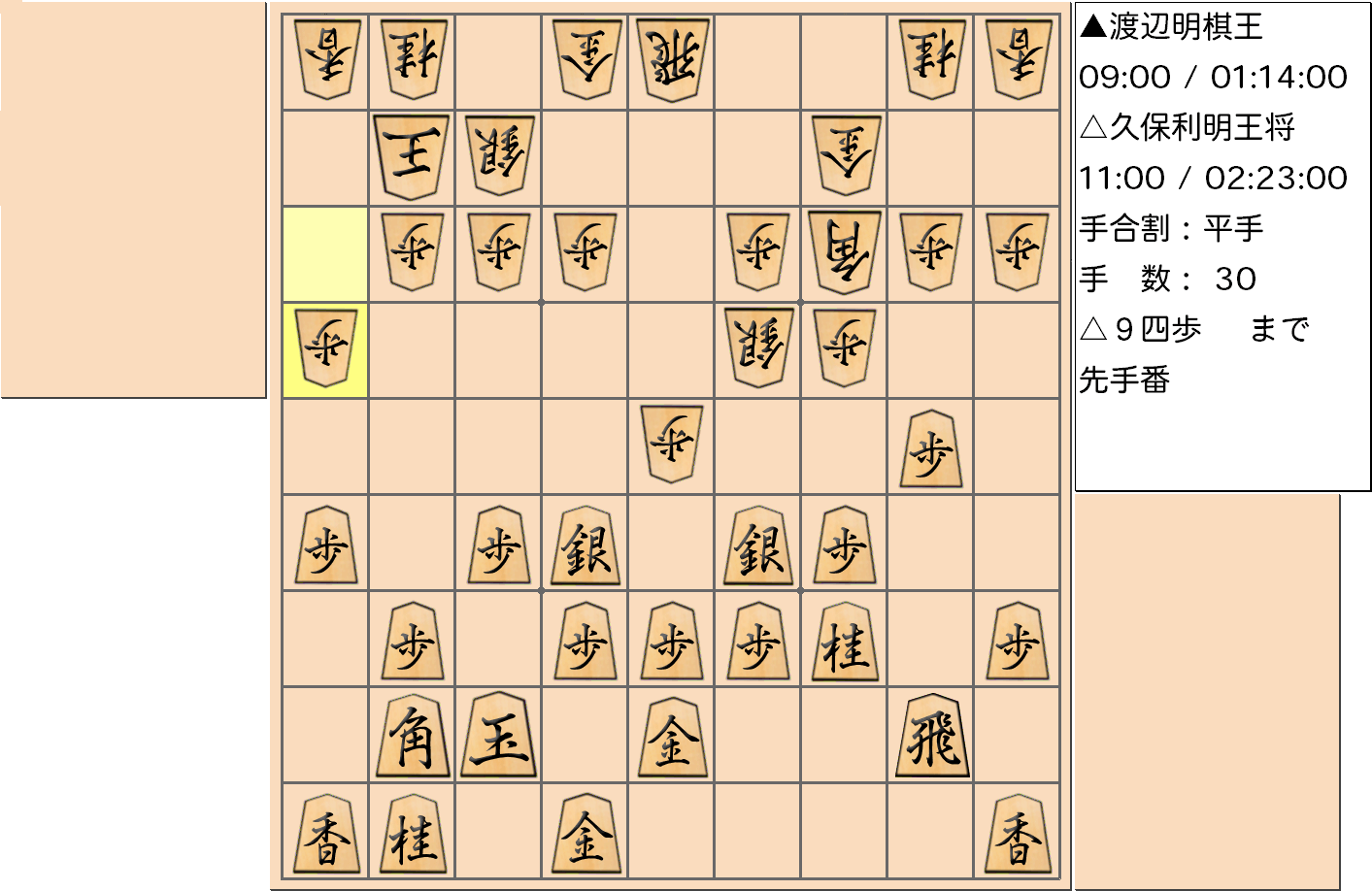 【将棋】第68期王将戦七番勝負 第３局 久保利明 王将 対 渡辺明 棋王の対局で30手指した局面