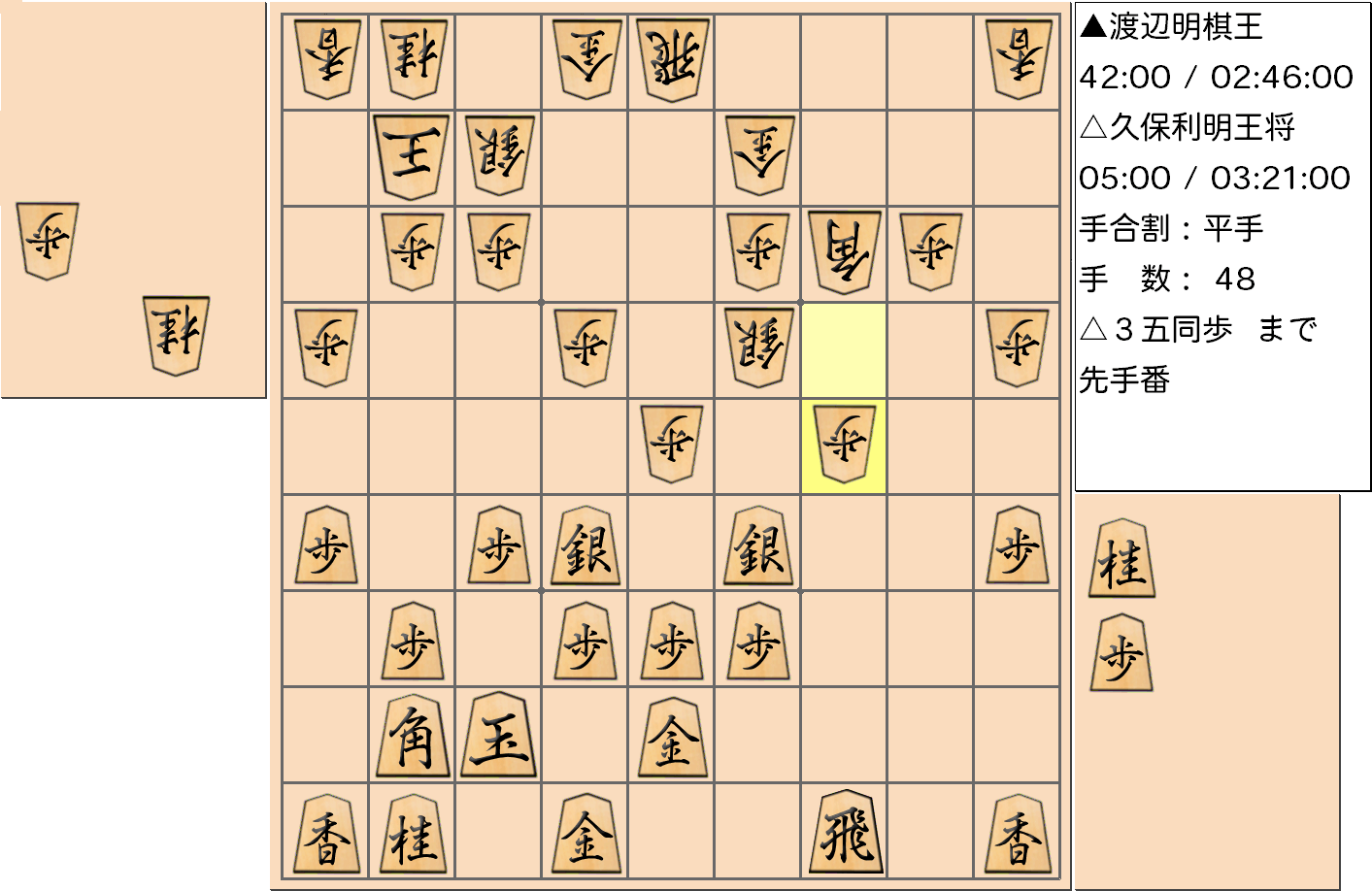 【将棋】第68期王将戦七番勝負 第３局 久保利明 王将 対 渡辺明 棋王の対局で48手指した局面