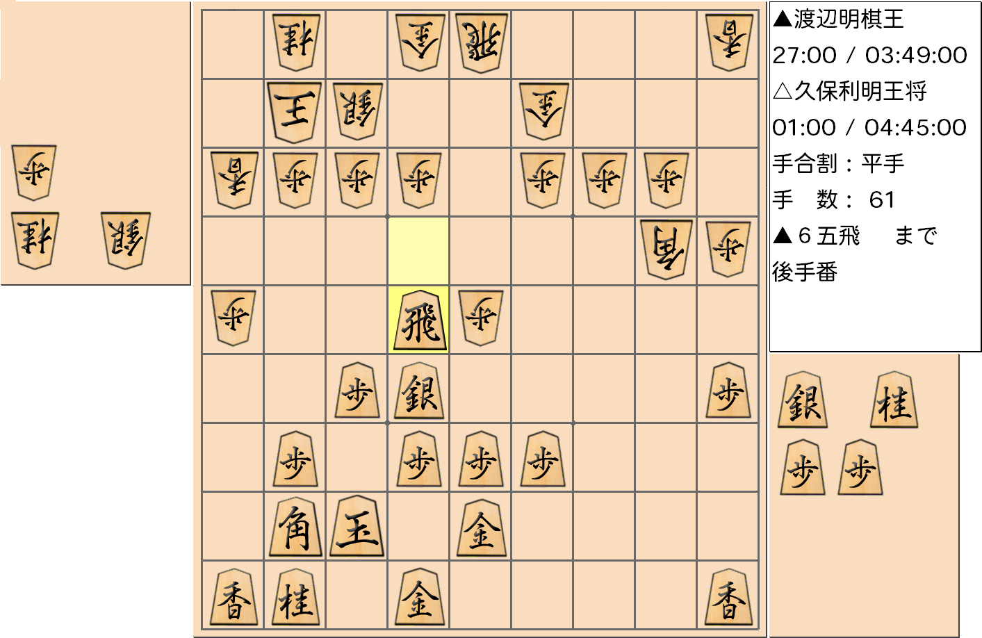 【将棋】第68期王将戦七番勝負 第３局 久保利明 王将 対 渡辺明 棋王の対局で61手指した局面