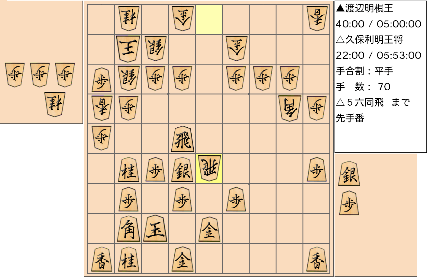 【将棋】第68期王将戦七番勝負 第３局 久保利明 王将 対 渡辺明 棋王の対局で70手指した局面