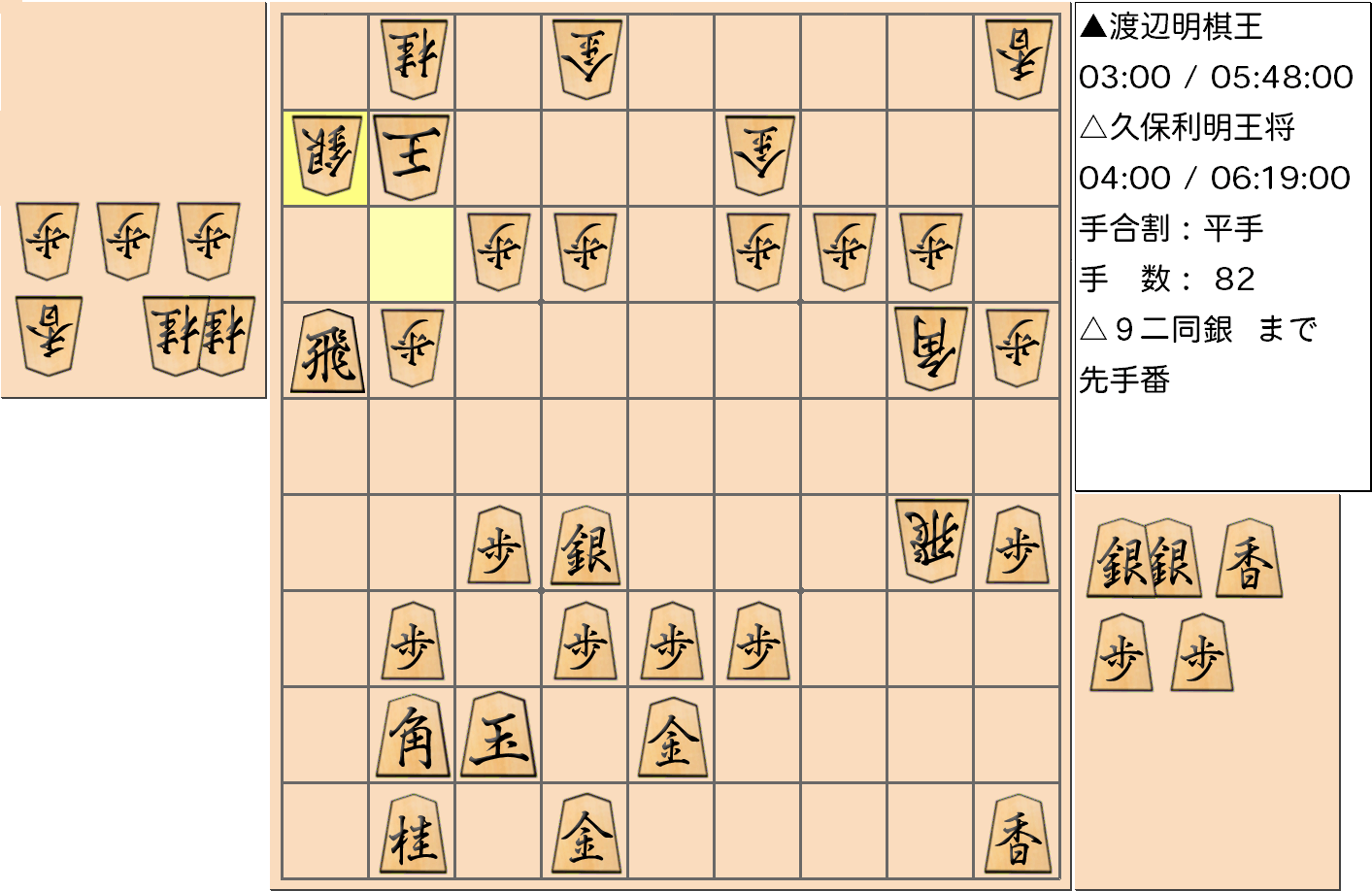 【将棋】第68期王将戦七番勝負 第３局 久保利明 王将 対 渡辺明 棋王の対局で82手指した局面