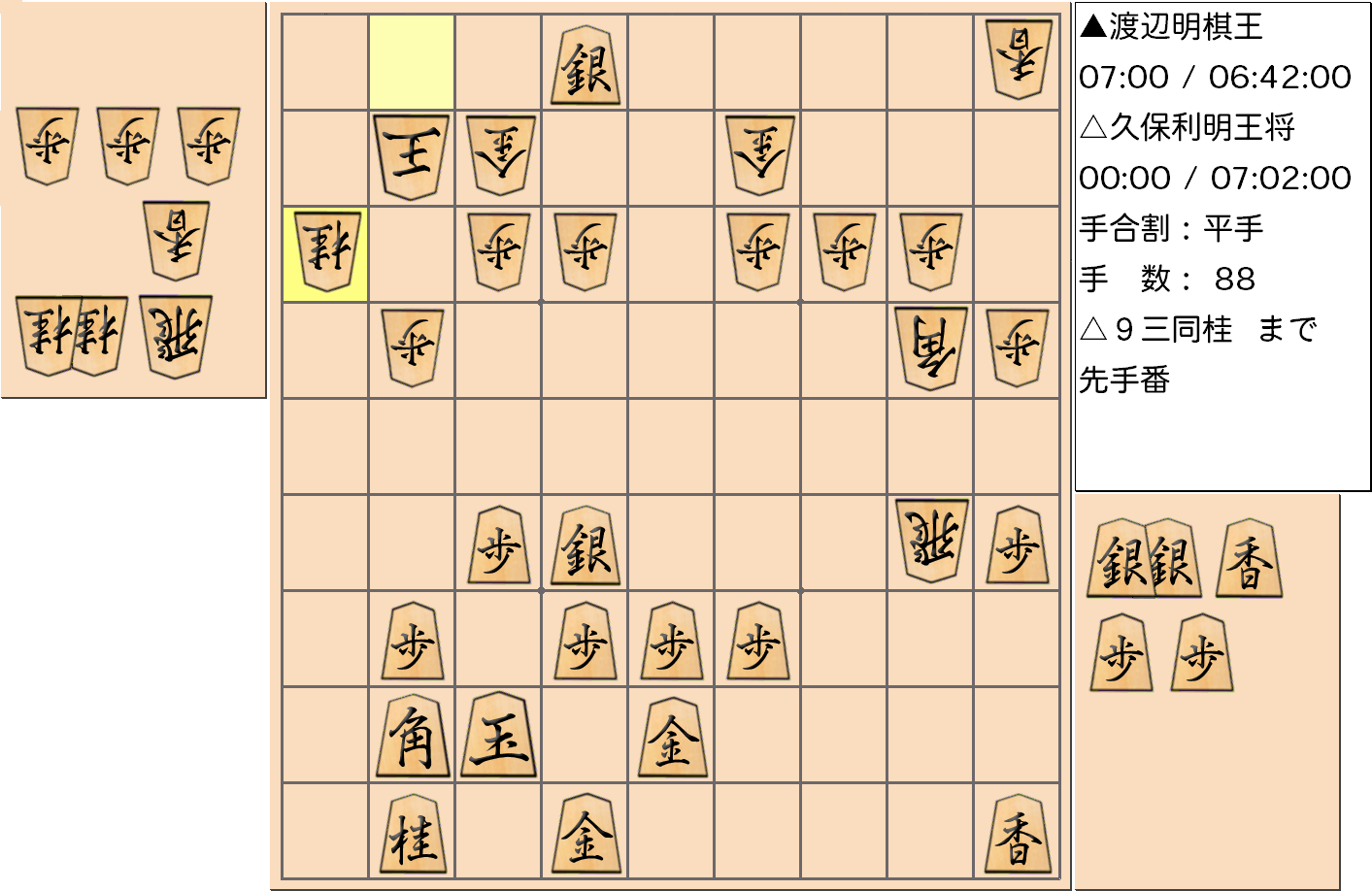 【将棋】第68期王将戦七番勝負 第３局 久保利明 王将 対 渡辺明 棋王の対局で88手指した局面
