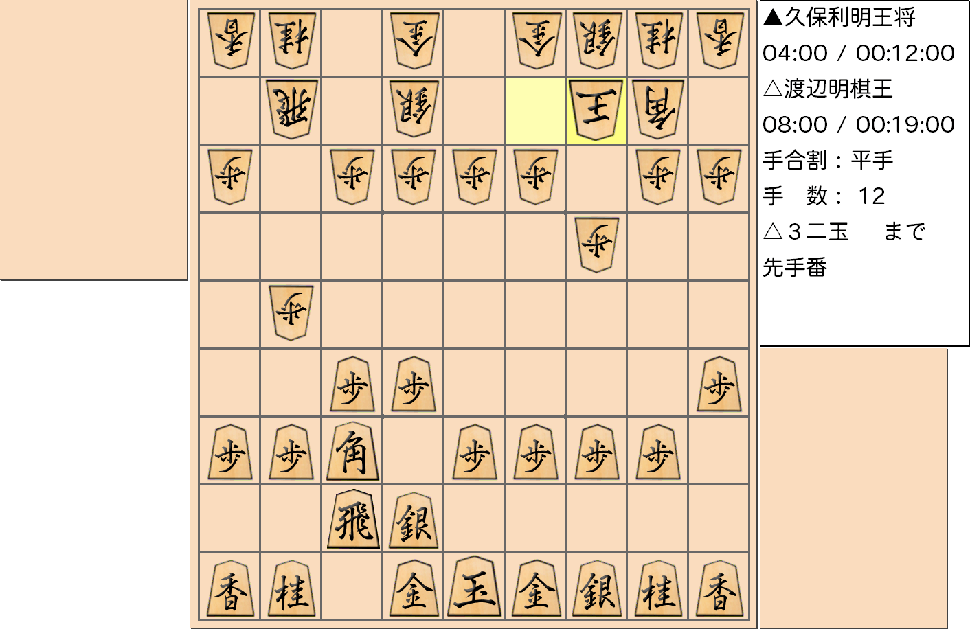 【将棋】第68期王将戦七番勝負 第４局 久保利明 王将 対 渡辺明 棋王の対局で12手指した局面