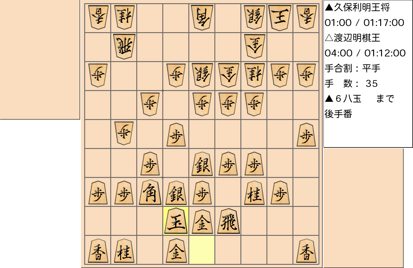 【将棋】第68期王将戦七番勝負 第４局 久保利明 王将 対 渡辺明 棋王の対局で35手指した局面