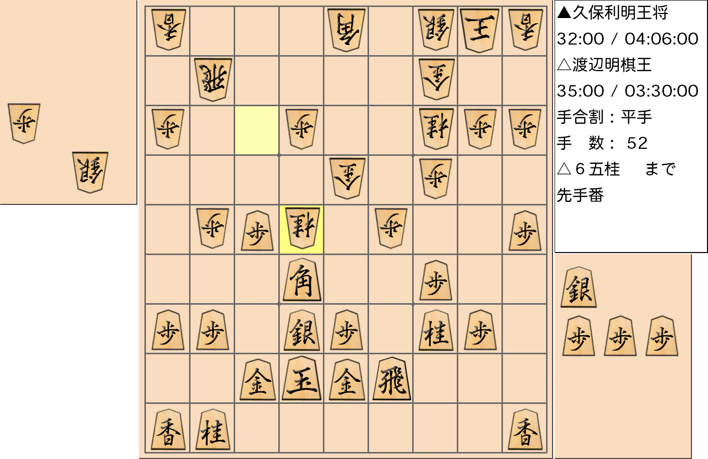 【将棋】第68期王将戦七番勝負 第４局 久保利明 王将 対 渡辺明 棋王の対局で52手指した局面