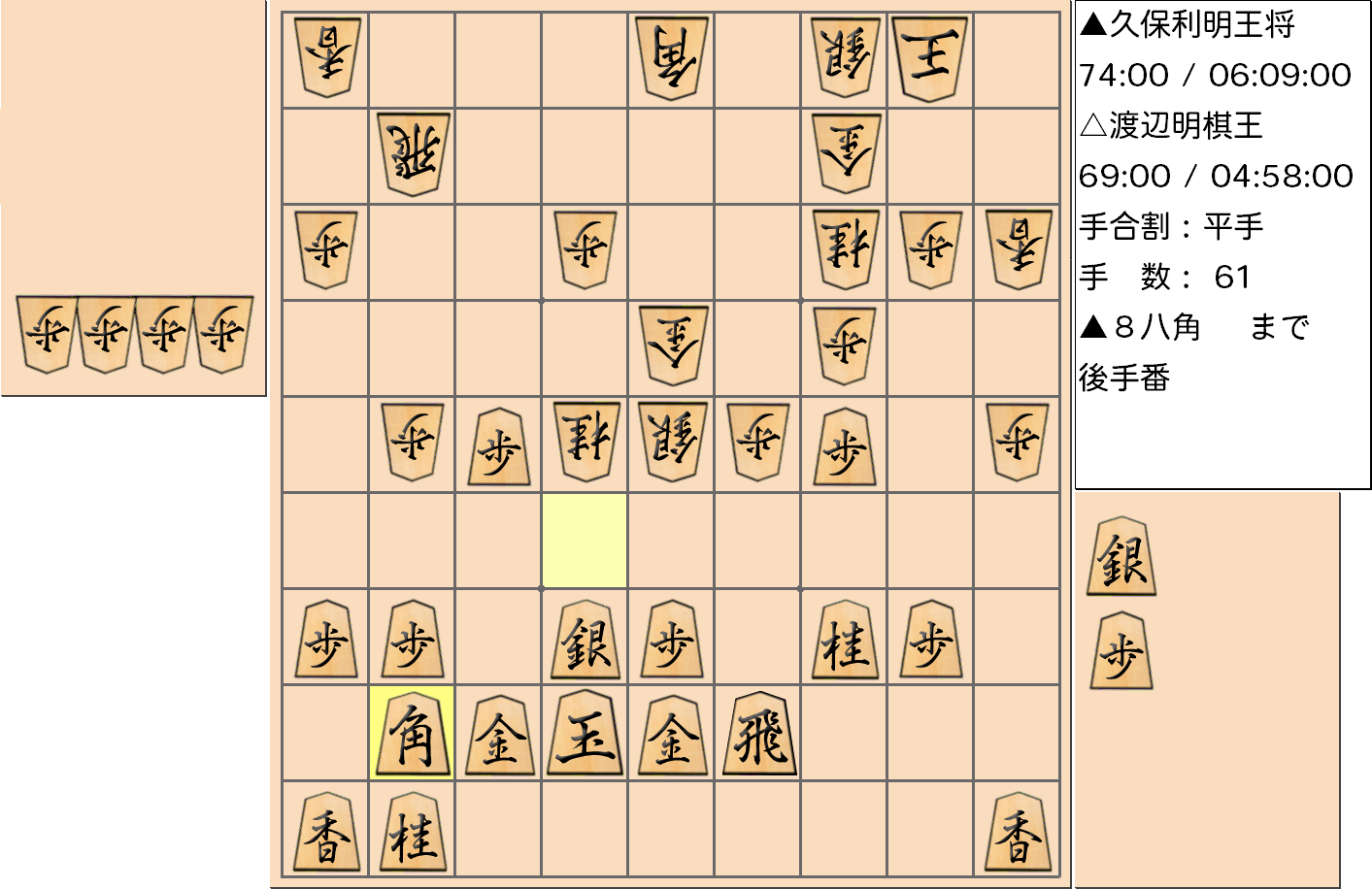 【将棋】第68期王将戦七番勝負 第４局 久保利明 王将 対 渡辺明 棋王の対局で61手指した局面