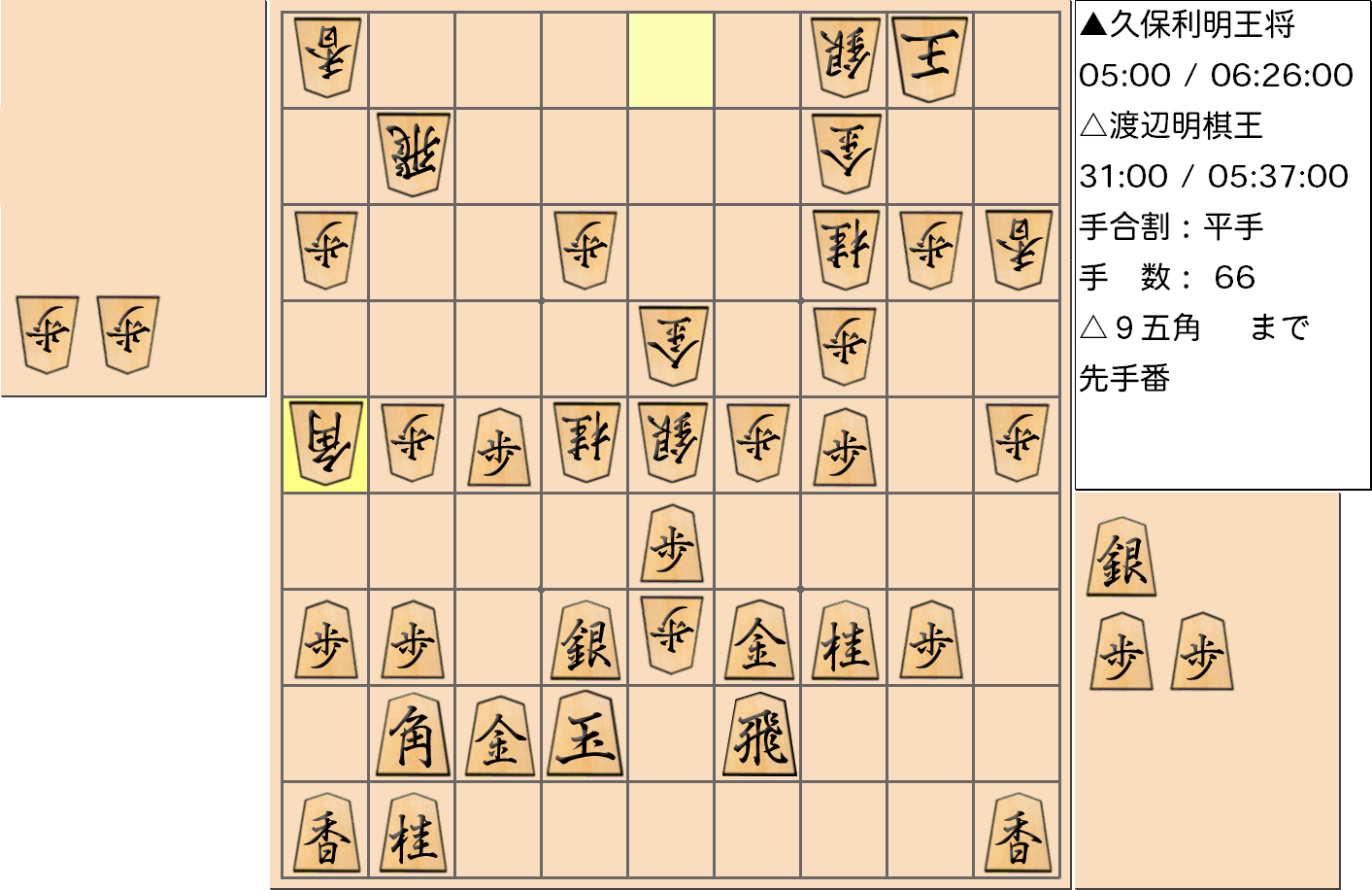 【将棋】第68期王将戦七番勝負 第４局 久保利明 王将 対 渡辺明 棋王の対局で66手指した局面