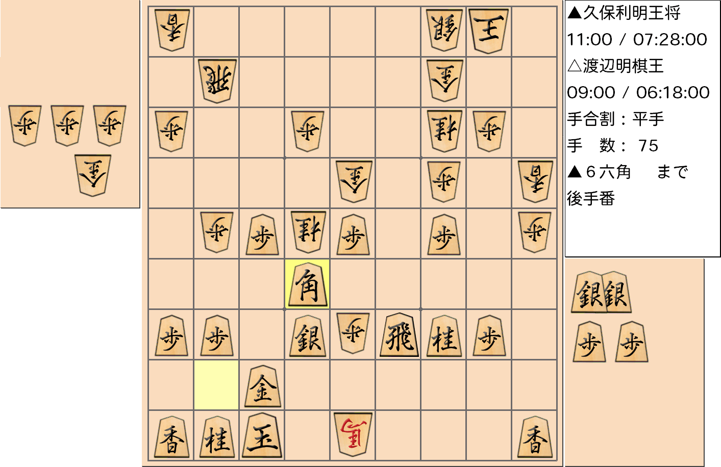 【将棋】第68期王将戦七番勝負 第４局 久保利明 王将 対 渡辺明 棋王の対局で75手指した局面