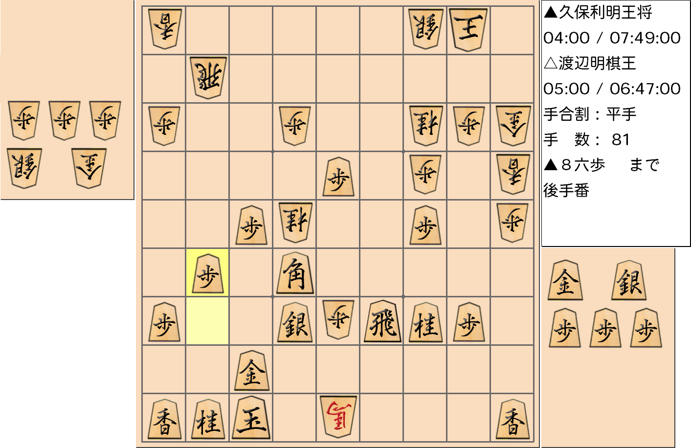 【将棋】第68期王将戦七番勝負 第４局 久保利明 王将 対 渡辺明 棋王の対局で81手指した局面
