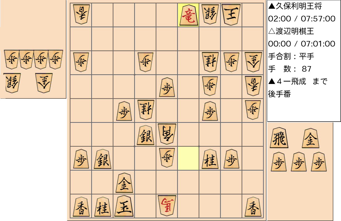 【将棋】第68期王将戦七番勝負 第４局 久保利明 王将 対 渡辺明 棋王の対局で87手指した局面