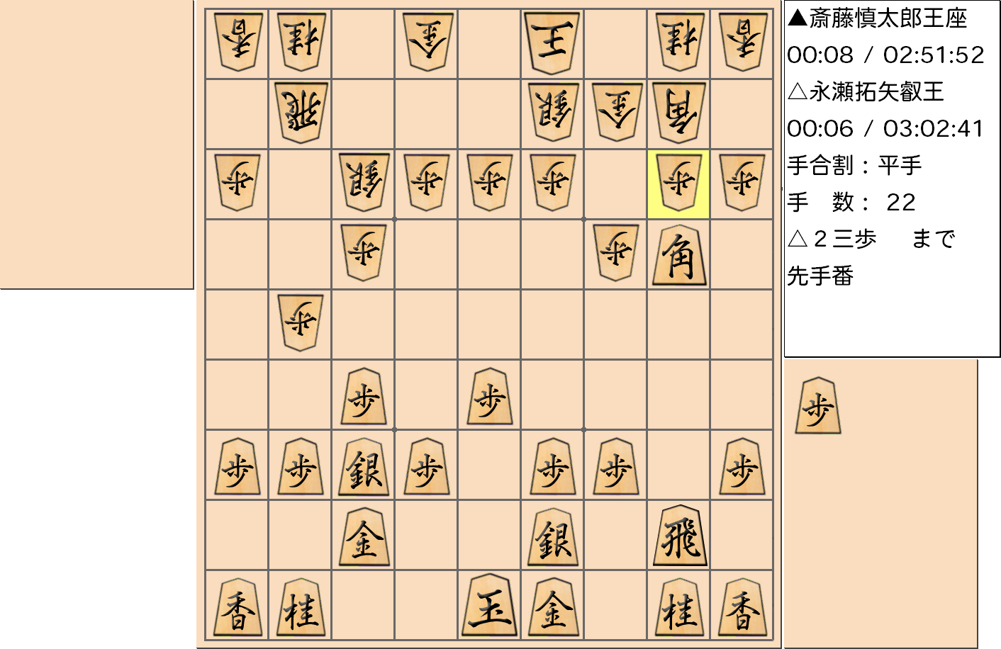 【将棋】第67期王座戦五番勝負 第１局 斎藤慎太郎 王座 対 永瀬拓矢 叡王の対局（指し直し局）で22手指した局面