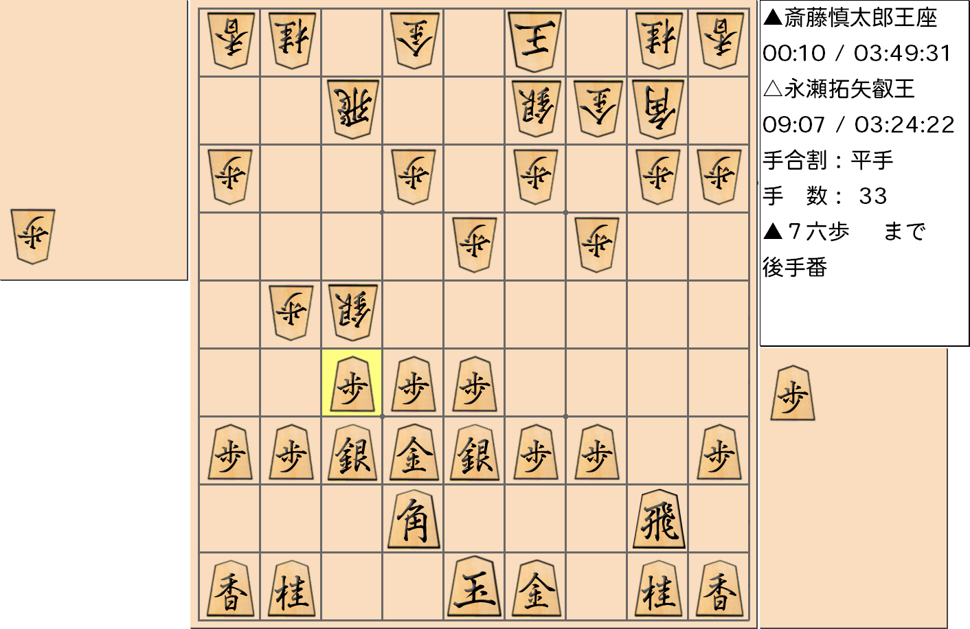 【将棋】第67期王座戦五番勝負 第１局 斎藤慎太郎 王座 対 永瀬拓矢 叡王の対局（指し直し局）で33手指した局面