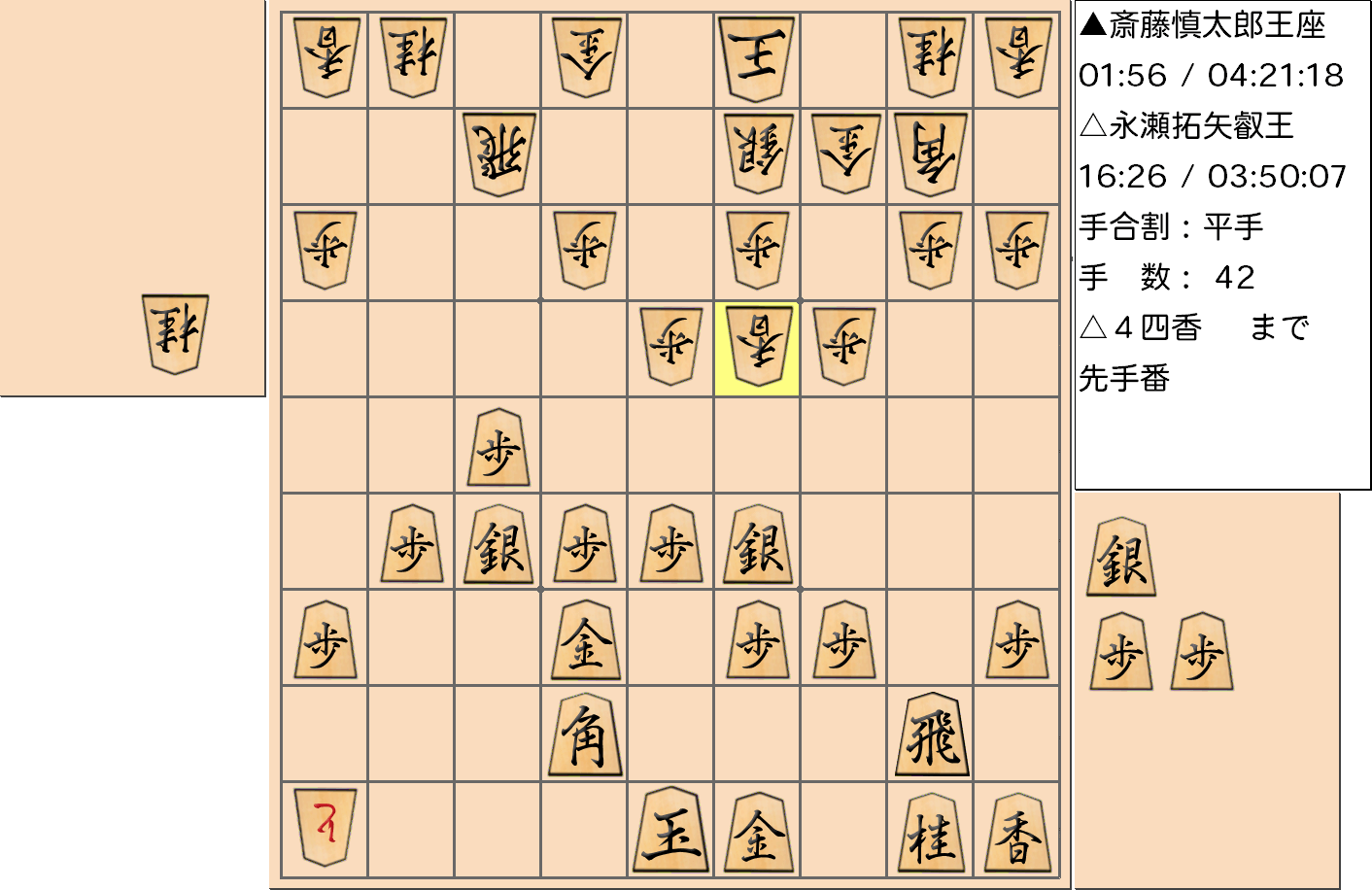 【将棋】第67期王座戦五番勝負 第１局 斎藤慎太郎 王座 対 永瀬拓矢 叡王の対局（指し直し局）で42手指した局面