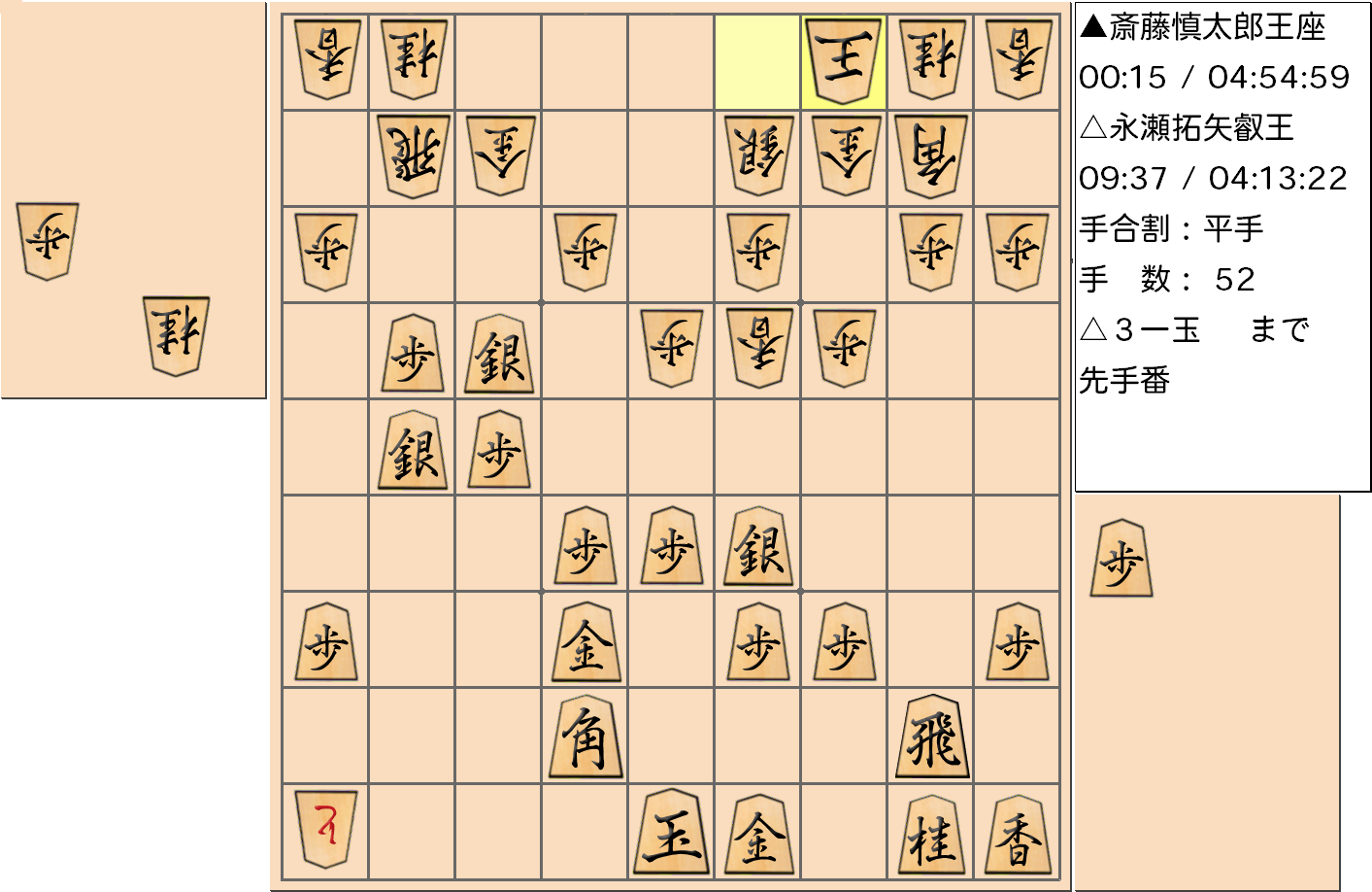 【将棋】第67期王座戦五番勝負 第１局 斎藤慎太郎 王座 対 永瀬拓矢 叡王の対局（指し直し局）で52手指した局面