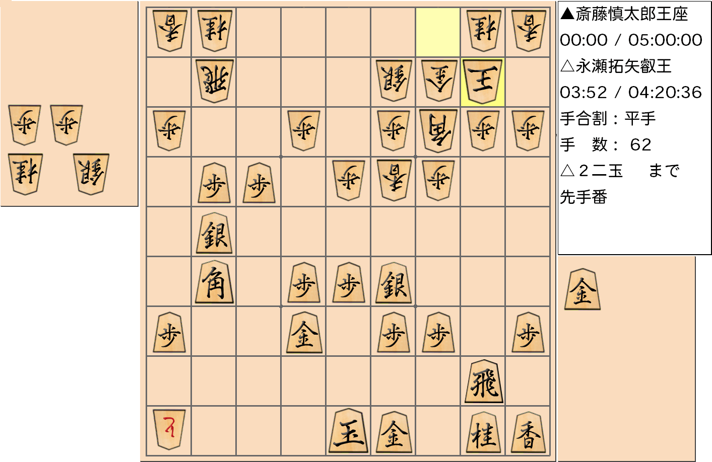 【将棋】第67期王座戦五番勝負 第１局 斎藤慎太郎 王座 対 永瀬拓矢 叡王の対局（指し直し局）で62手指した局面